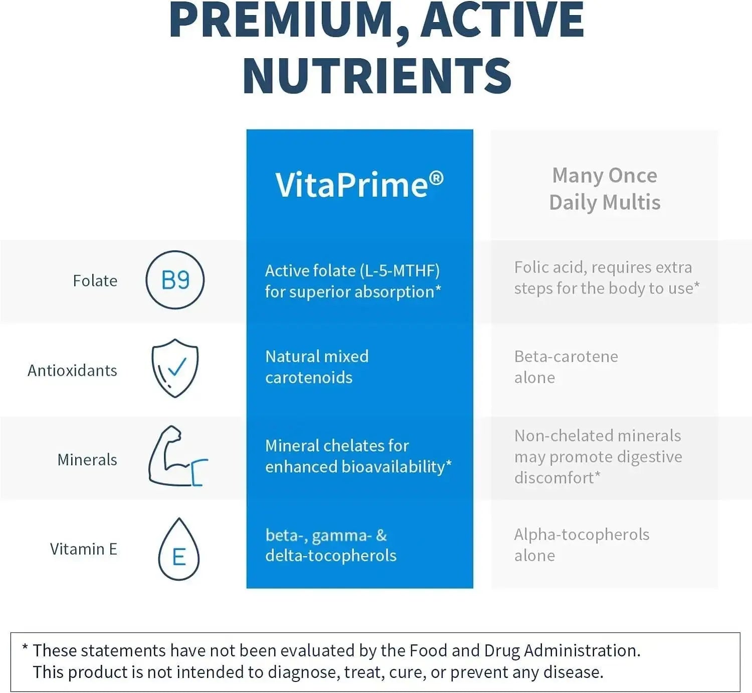SFI Health VitaPrime - Iron Free Multivitamin for Women & Men - Promote Immune Function & Support Nutritional Gaps SFI Health Au supplements