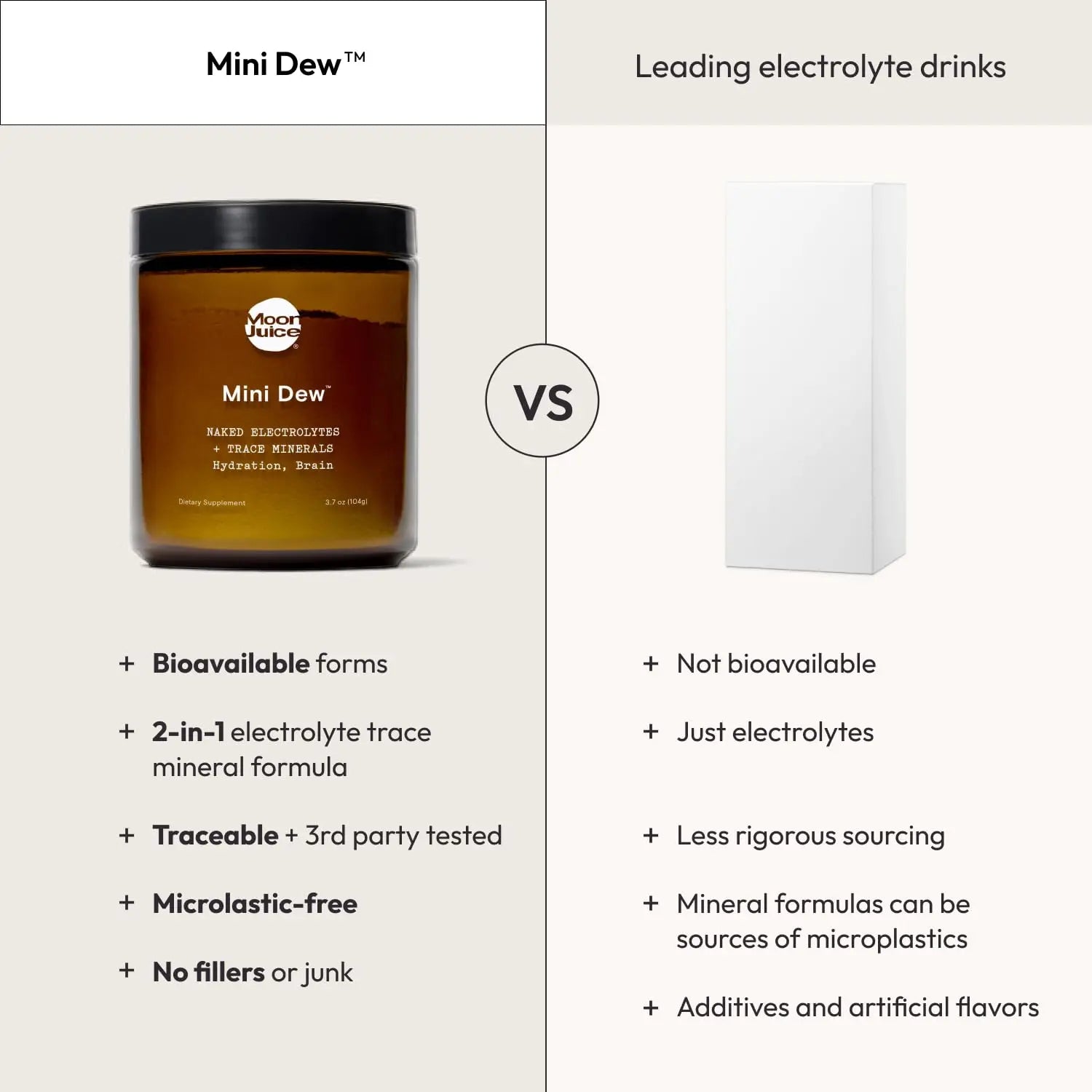 Moon Juice Mini Dew Electrolytes Powder - Sugar Free Minerals & Electrolyte Hydration Powder for Instant Hydration & Brain Support - Magnesium, Calcium, Potassium, Pink Salt, Unflavored, 30 Servings Moon Juice Au supplements