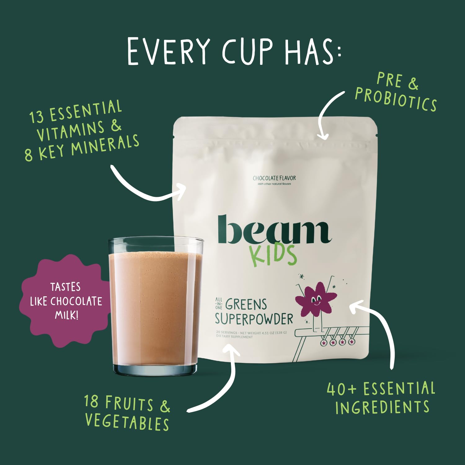 Beam Glow & Kids Wellness Bundle, Hormone Support for Women with Inositol & Ashwagandha, Superfood Powder with Fruits & Veggies for Kids' Growth & Immune Health Beam Au supplements