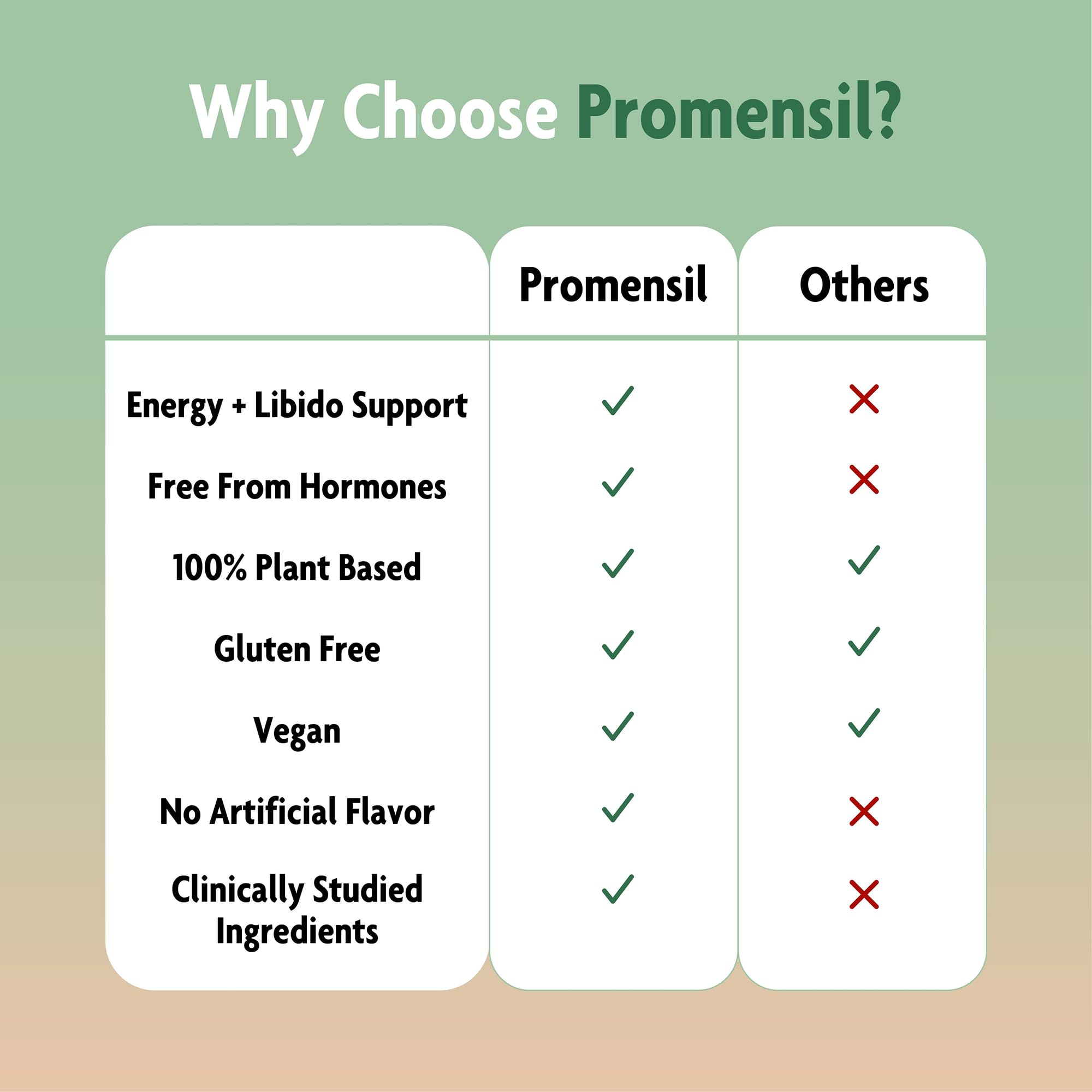 Promensil Libido & Energy - Libido Booster for Women, Sexual Health Support for Women with Low Estrogen, Fenugreek, Horny Goat Weed & Vitamins for Menopause, Clinically Proven - 30 Day Supply Promensil Au supplements