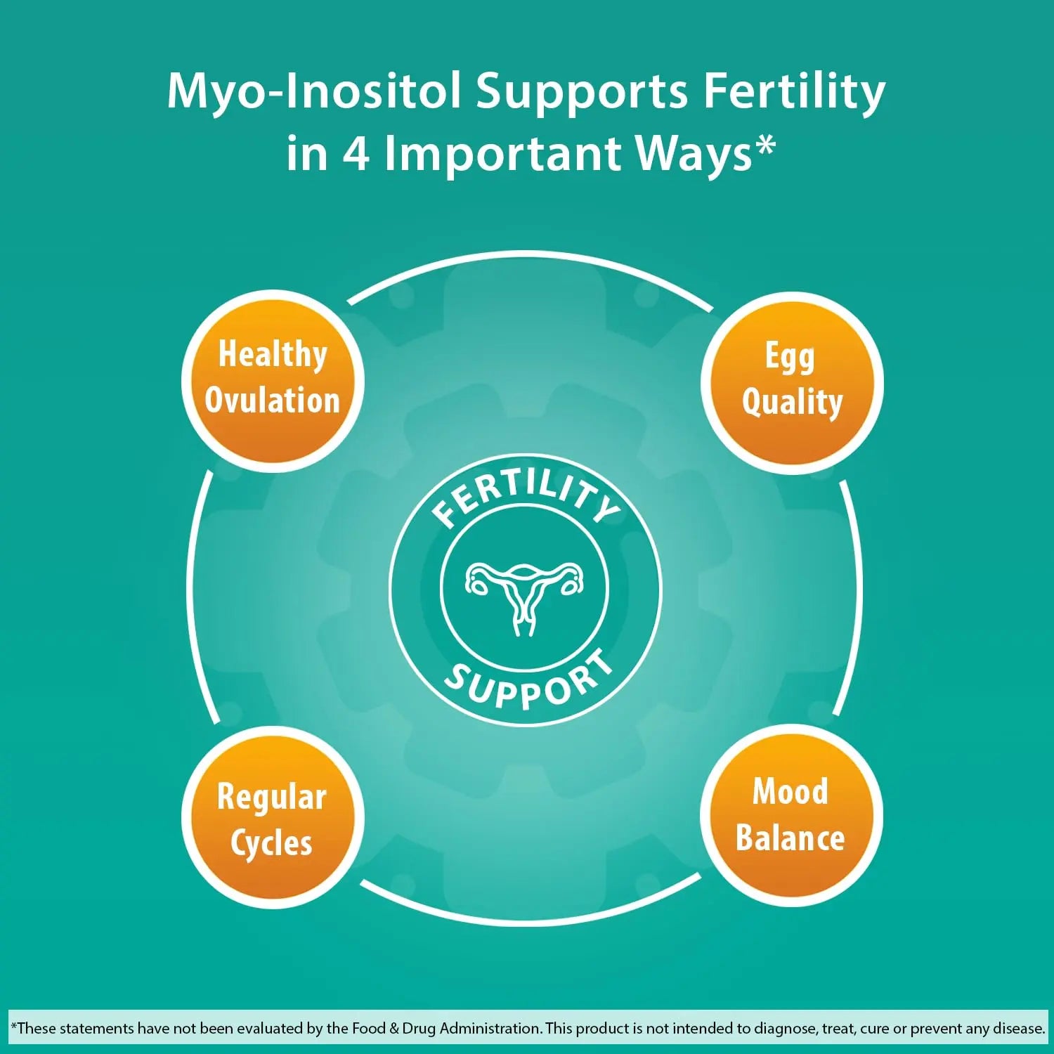 Fairhaven Health Myo-Inositol Supplement 2000mg | Male and Female Fertility Supplement Fairhaven Health Au supplements