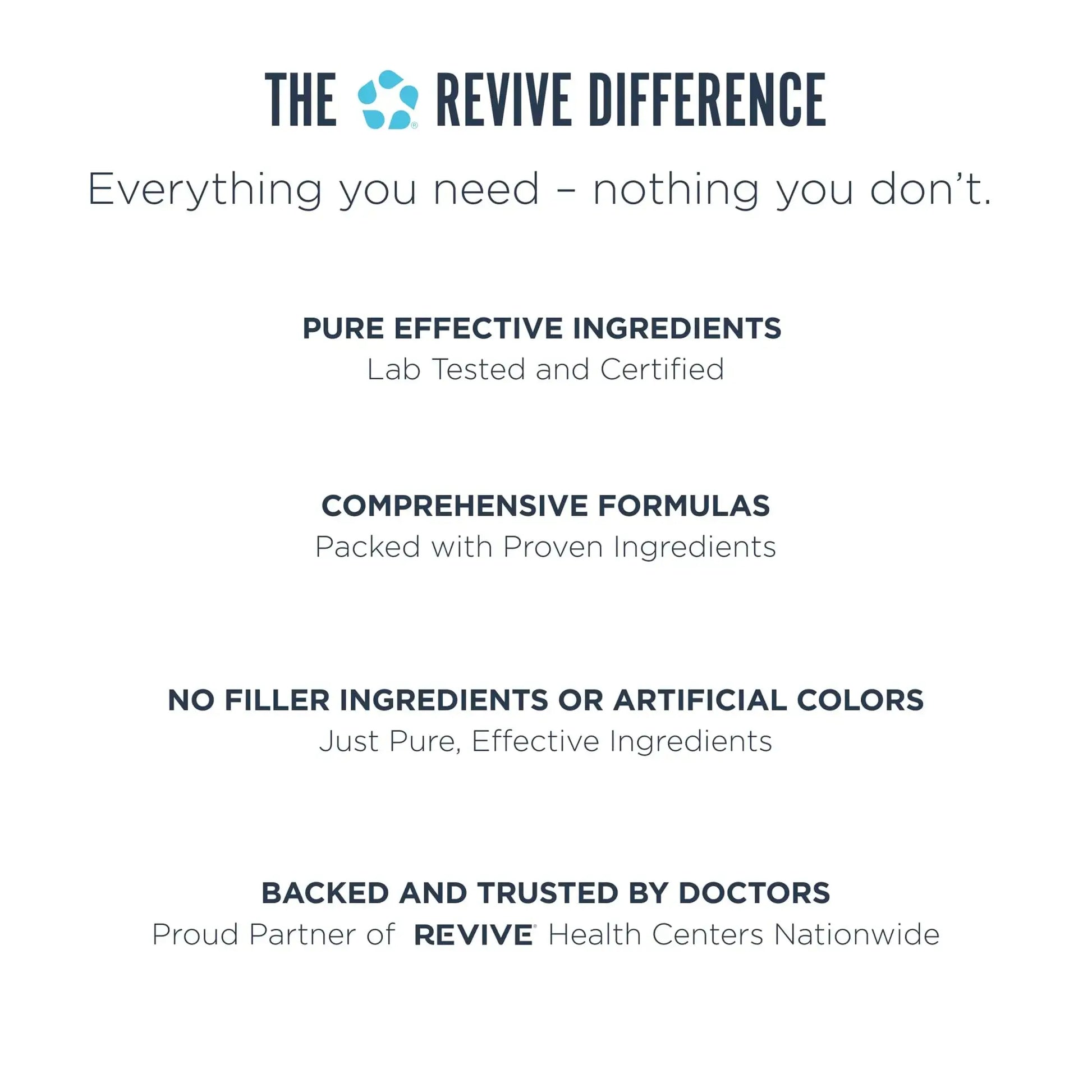 Revive MD Multi-Vitamin Supplement for Men & Women – Daily Multivitamin Supports Energy, Immunity & Overall Health with Essential Vitamins Revive Au supplements