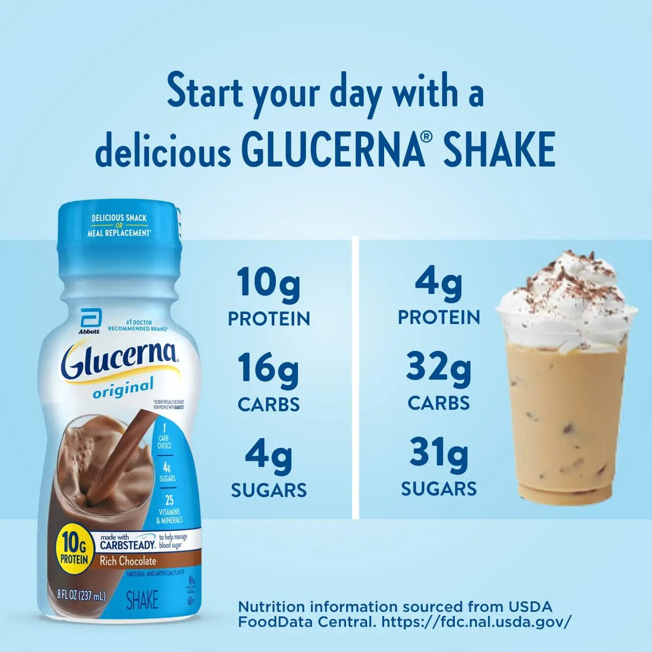 Glucerna Nutritional Shake, Diabetic Drink to Support Blood Sugar Manage Glucerna Au supplements