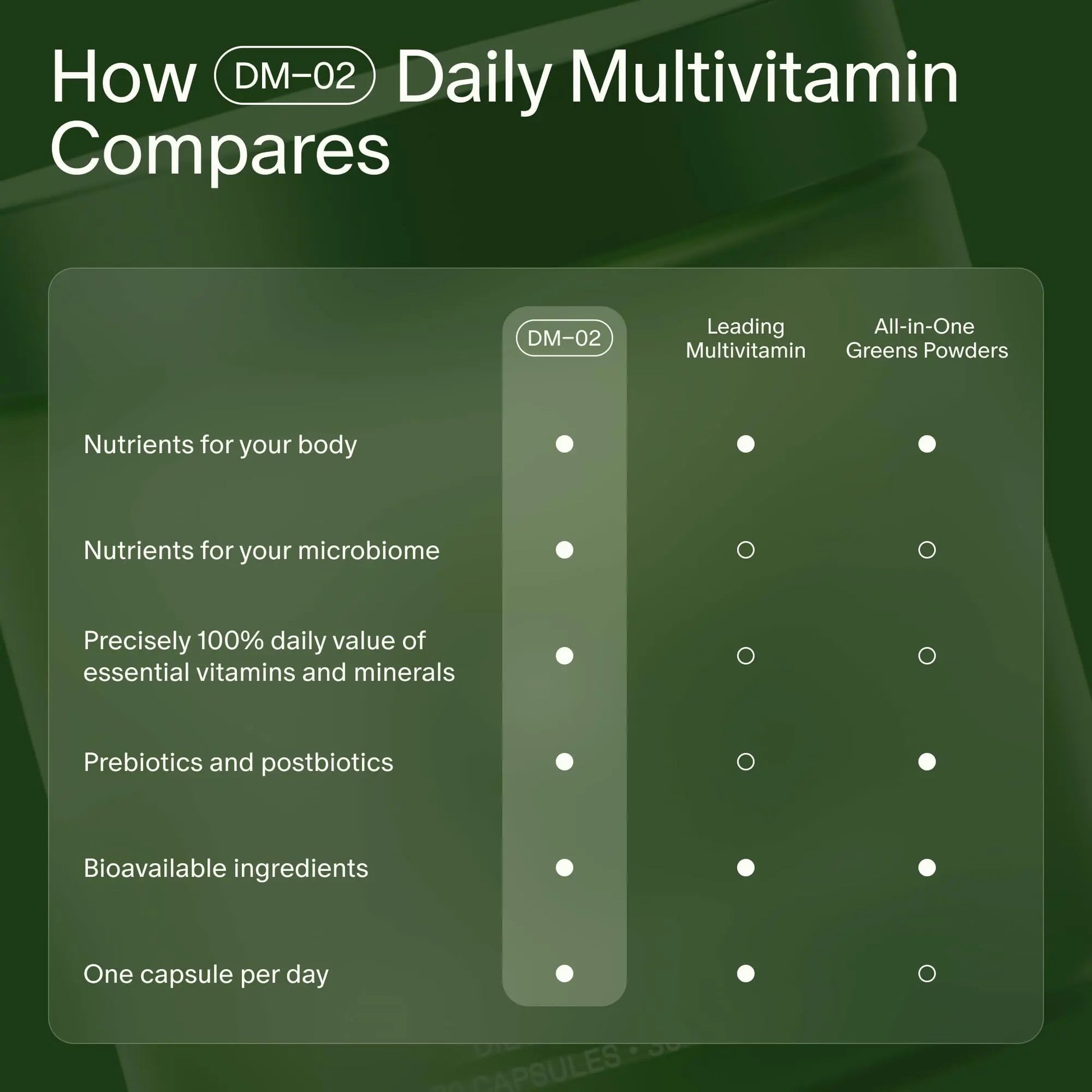 Seed DM-02 Daily Multivitamin - 100% DV Essential Vitamins and Minerals for Women & Men - Helps Fill Daily Nutrient Gaps - Immune, Bone, Hair, Skin & Nails Health - Vegan - 30 Capsules (30-Day Supply) Visit the Seed Store Au supplements