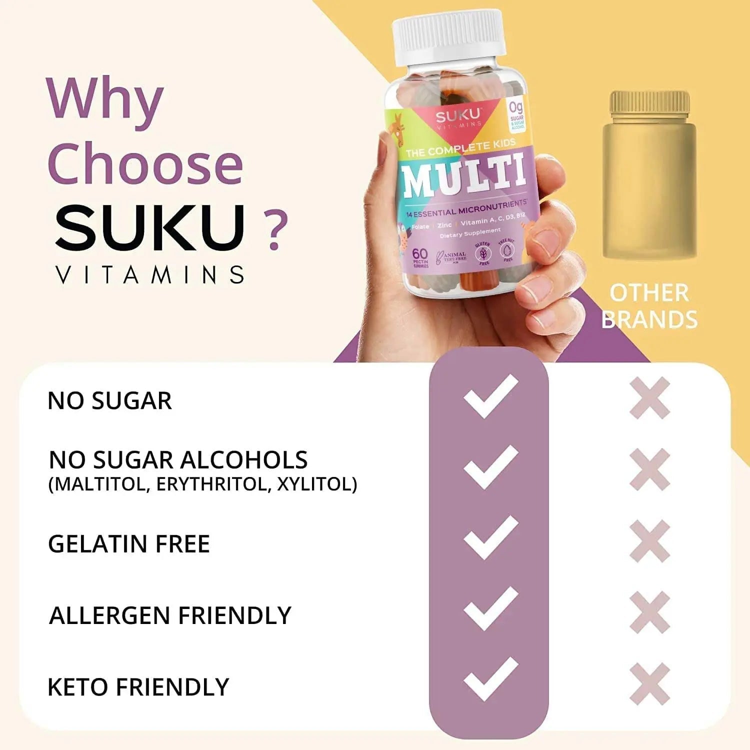 SUKU The Complete Kids Multivitamin Gummies – Vitamins A, C, D, E, B6, B12, Folate & Zinc – Immune Support SUKU Au supplements
