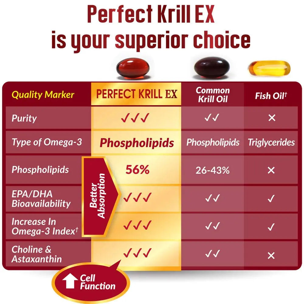 LABO Nutrition Perfect Krill EX, The Purest Ultra Strength Antarctic Krill Oil, Highest Phosph LABO Nutrition Au supplements