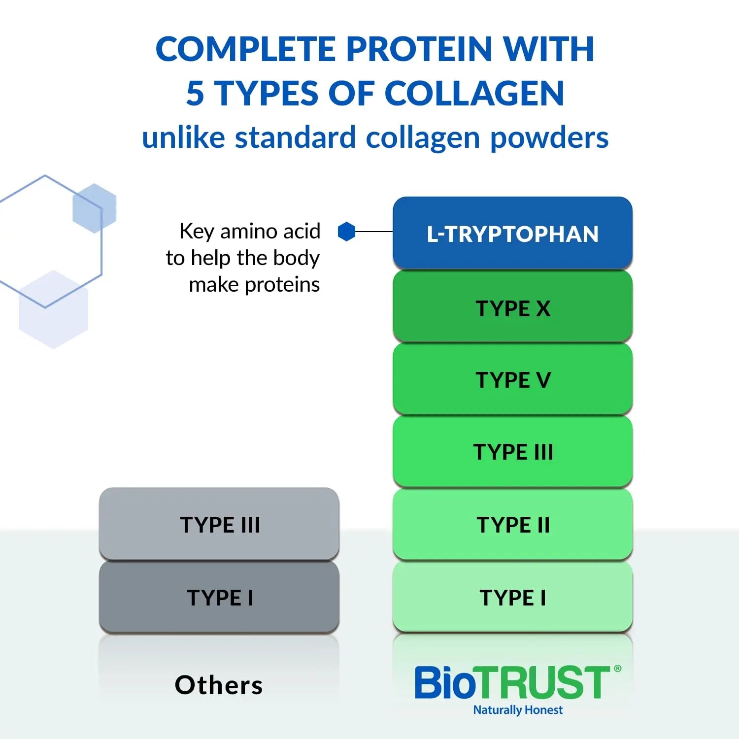 BioTrust Ageless Multi Collagen Peptides Powder – 5 Types (I, II, III, V, X) BioTrust Au supplements
