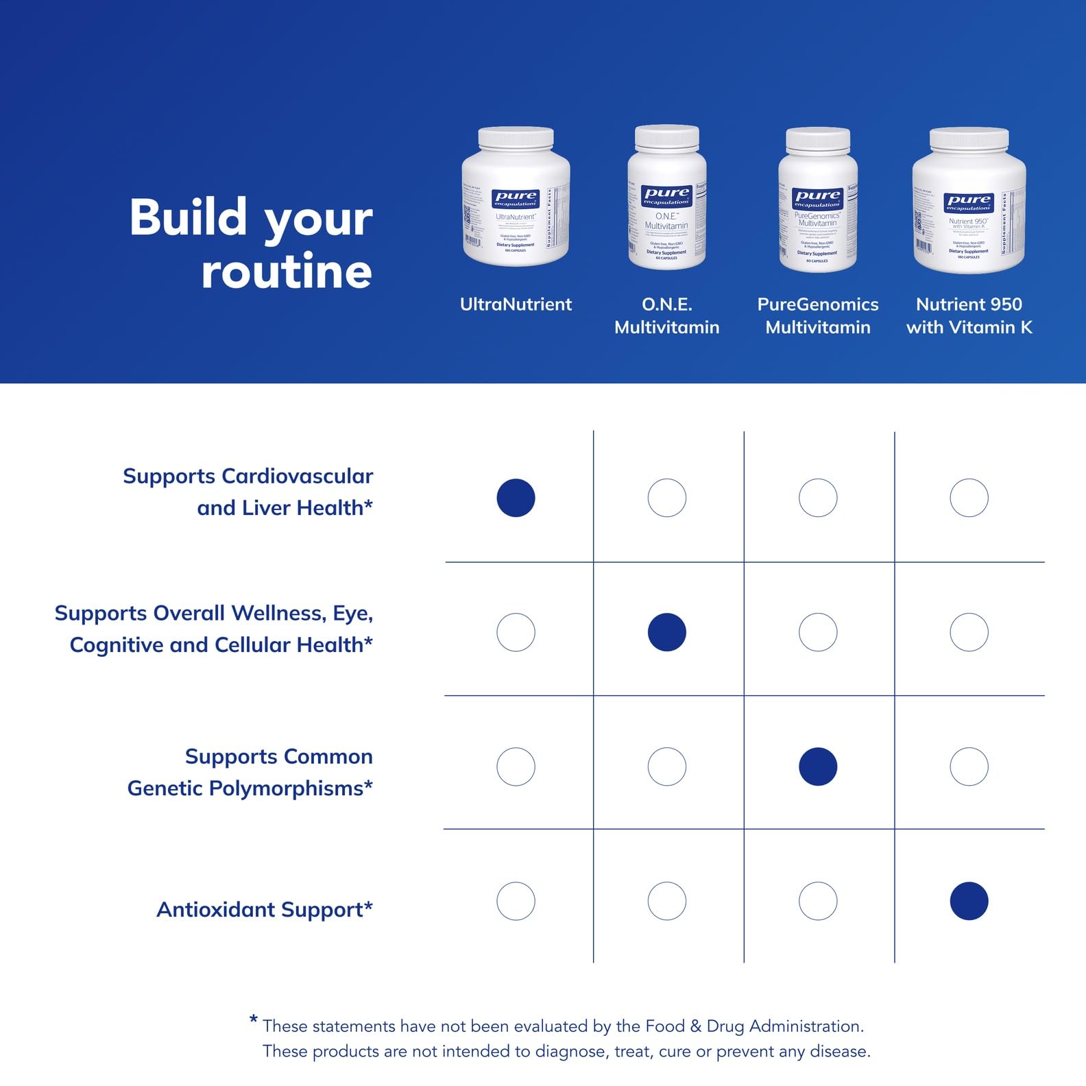Pure Encapsulations UltraNutrient - Minerals & Multivitamins - Supports Liver & Heart Health* - Supplement for Antioxidants - with Vitamin C, CoQ10 & More - Gluten Free - 180 Capsules Pure Encapsulations Au supplements