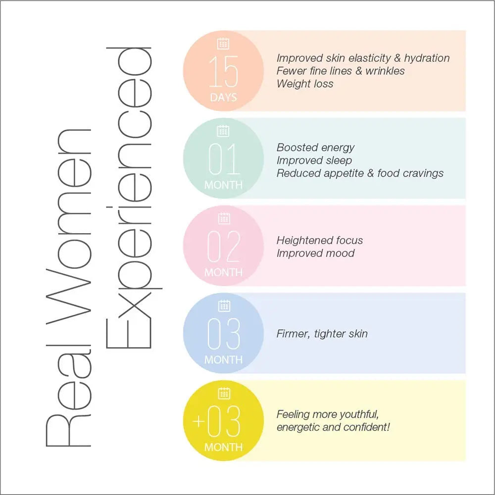 Serovital The Rejuvenators Bundle Advanced + Daily RetinAll Skincare Bundle Serovital Au supplements