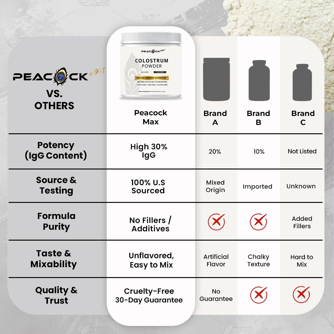 Peacock Max Colostrum Powder – 60g (30 Servings), Unflavored Bovine Colostrum Supplement, Superfood for Hair, Skin & Gut Health, Gluten-Free, Non-GMO Peacock Max Au supplements