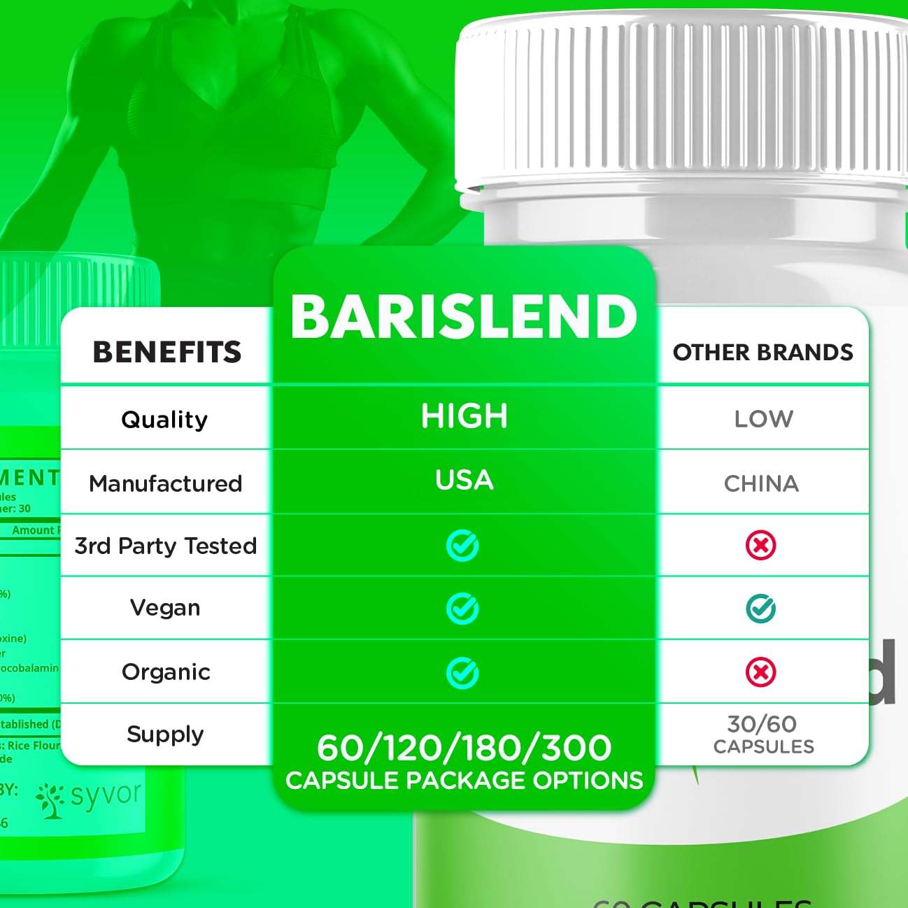 (3 Pack) Barislend Capsules, Official Barislend Pink Salt Pills with All Natural Ingredients, Bari-Slend Advanced Formula Vitamin Pills for Health and Wellness Support for Men and Women (180 Capsules) Syvor Au supplements