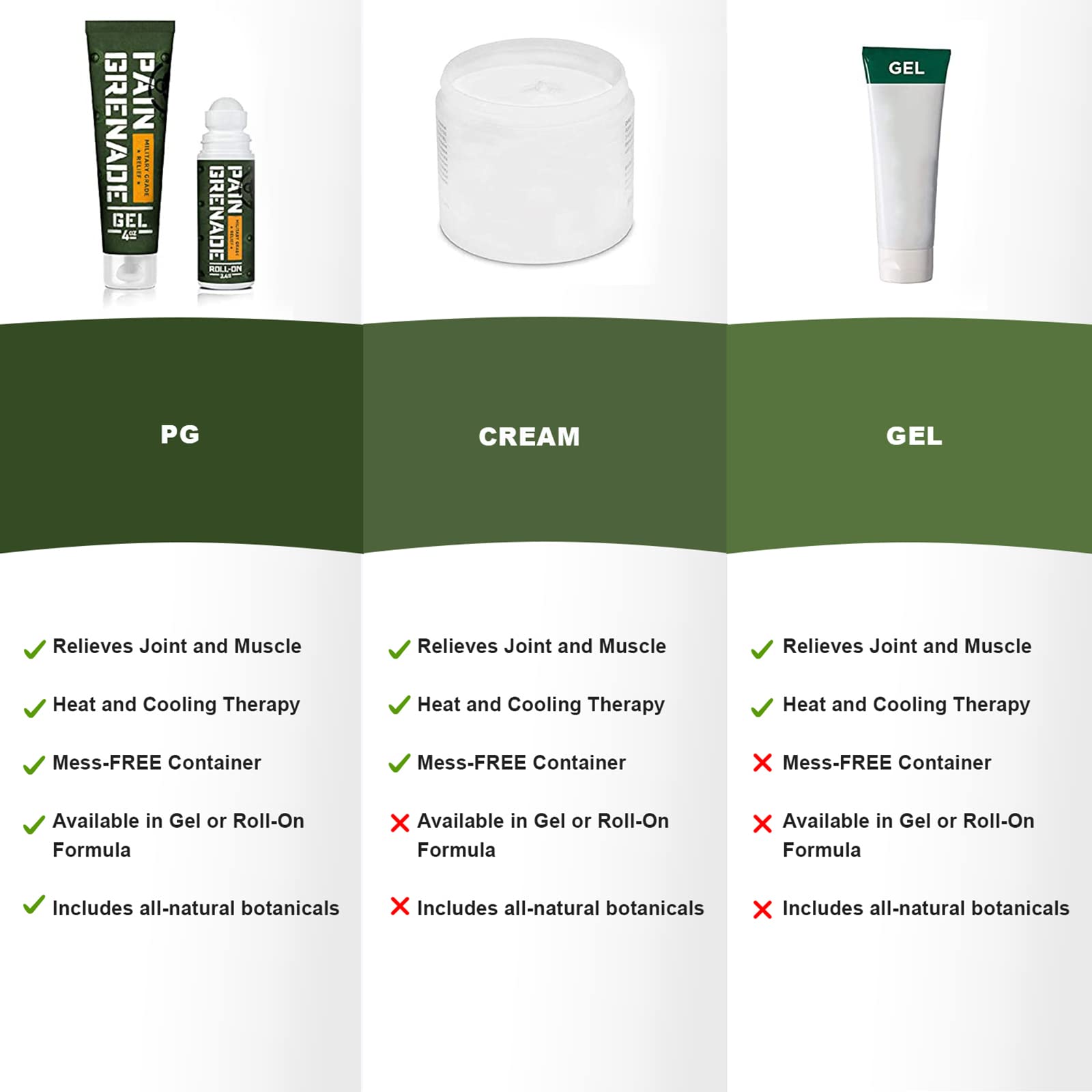 Plant Powered Roll-On Gel by Pain Grenade - Cooling and Warming Gel with Arnica, Menthol, Camphor, Glucosamine, and Other All Natural Botanicals - 3 - Pack M PAIN MANAGEMENT TECHNOLOGIES Au supplements