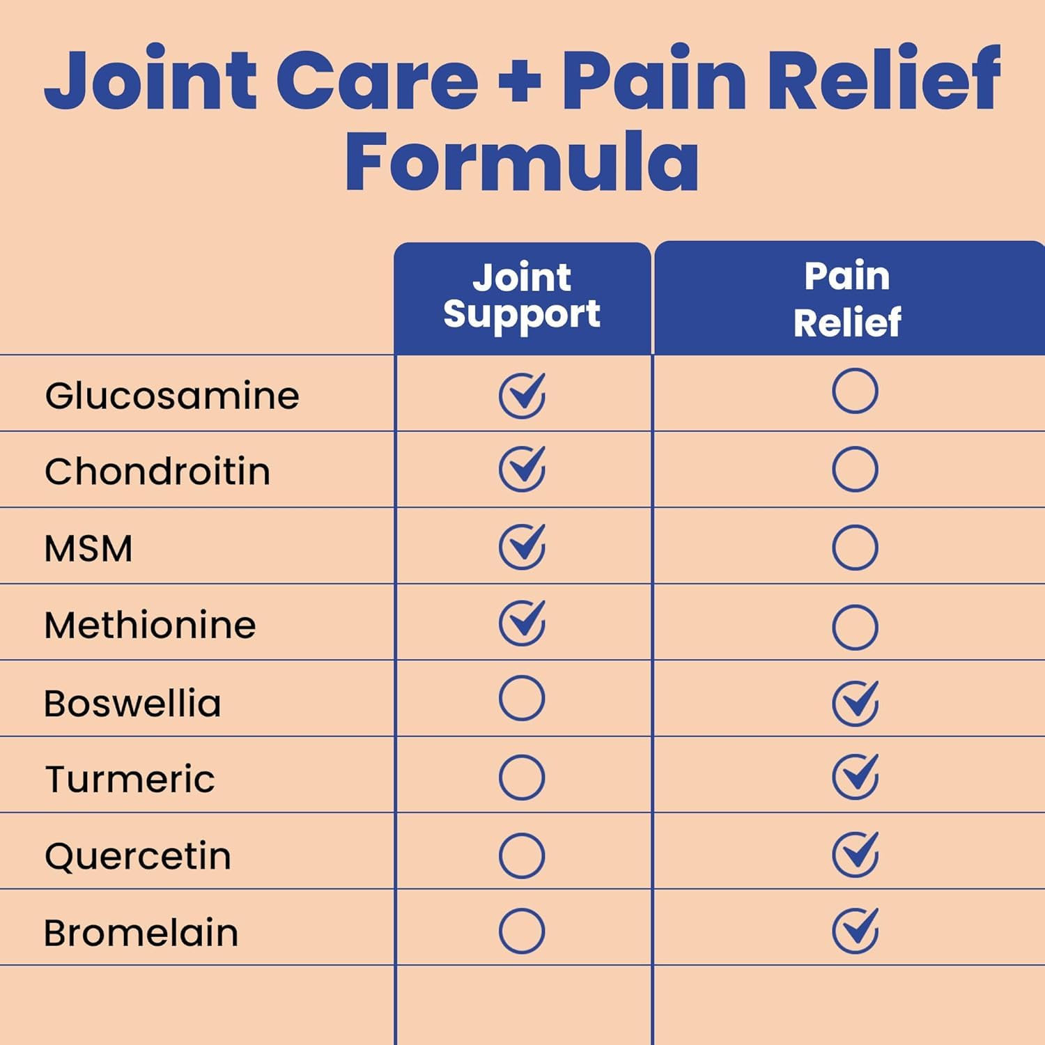 Clear Joint Support - 3-Month Supply | 3-Pack (270 Capsules) | Glucosamine Chondroitin MSM, Turmeric & Boswellia | Supports Knee, Hip & Back Health | Made in USA Clear Probiotics Au supplements