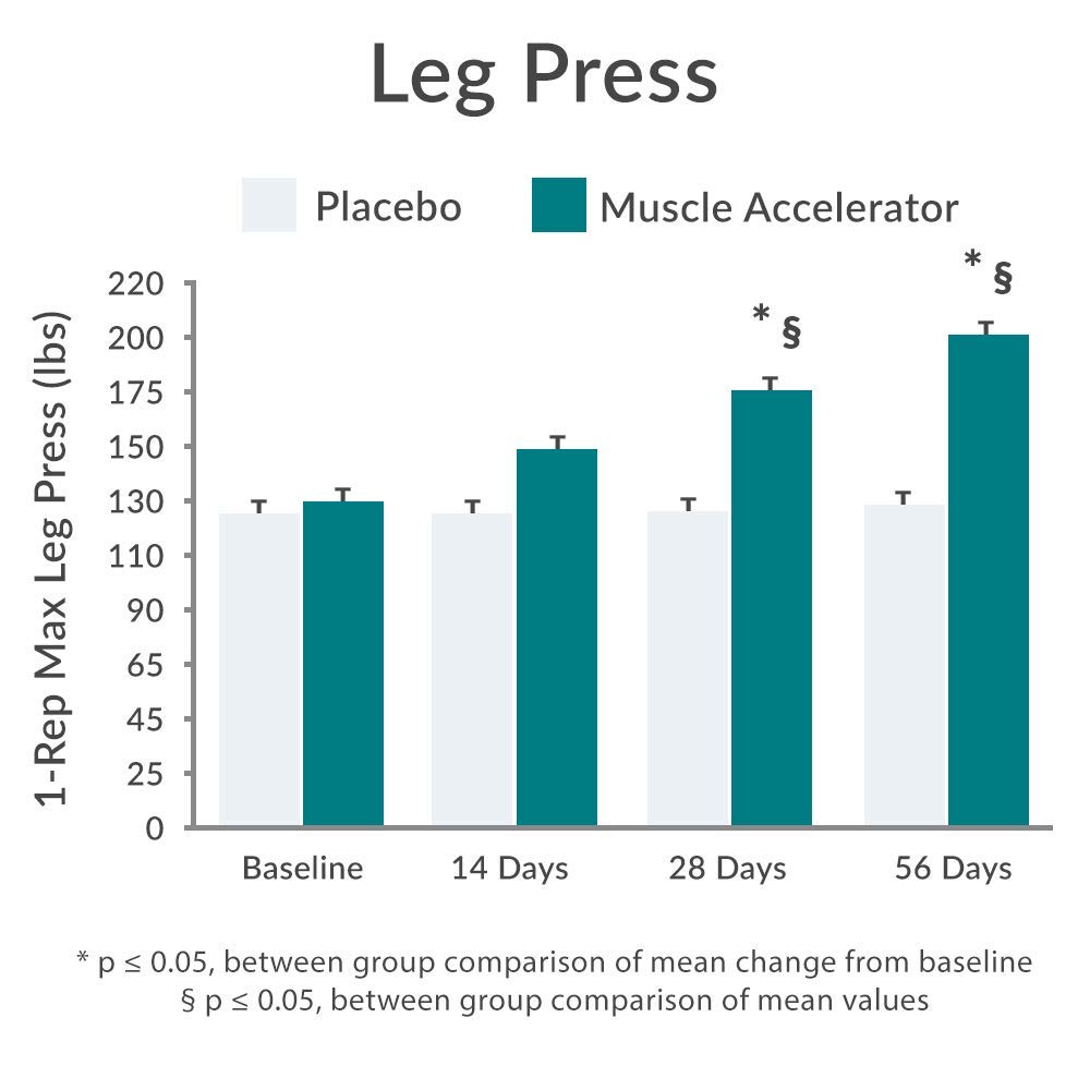 Purity Products Muscle Accelerator 650 mg Patented & Clinically Tested Muscle Accelerator Blend of Ayurvedic Herbal Extracts Promotes Strength, Endurance + Muscle Growth - 60 Veg Caps Purity Products Au supplements
