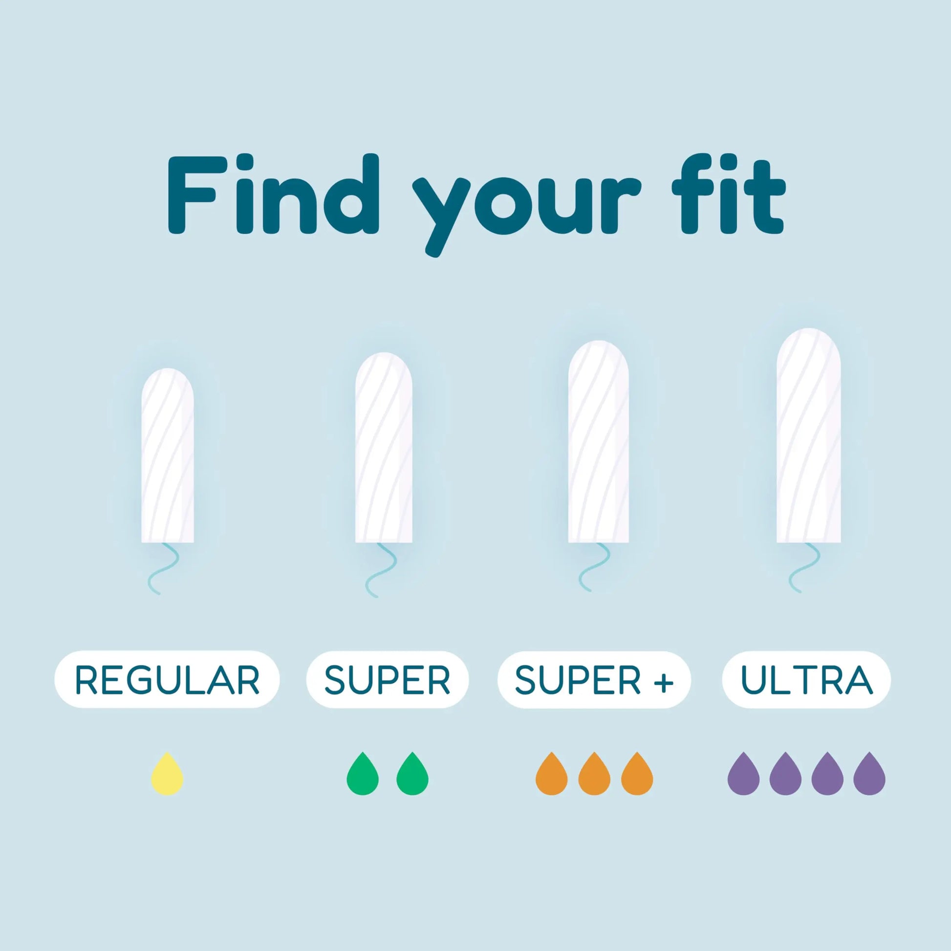 o.b. Tampons | Non-Applicator Tampon, Unscented | Super Plus Tampons, 40ct o.b. Au supplements