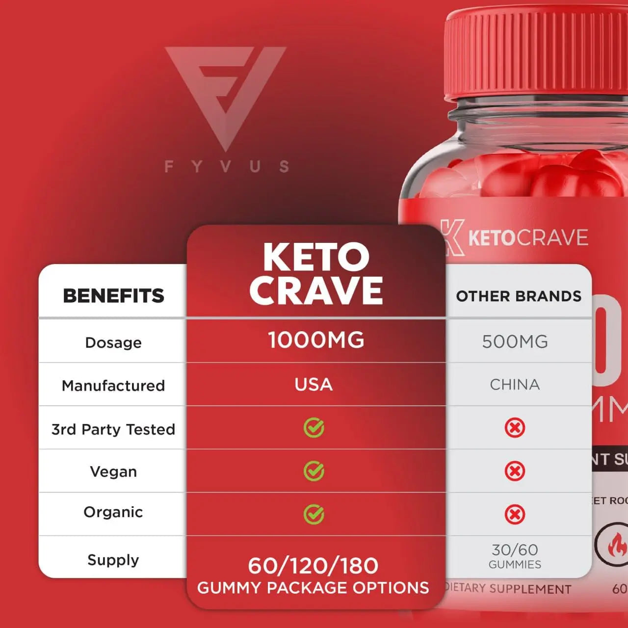 (3 Pack) Keto Crave ACV Gummies Kelly Clarkson, Ketocrave Keto + ACV Gummies Advanced Fyvus Au supplements