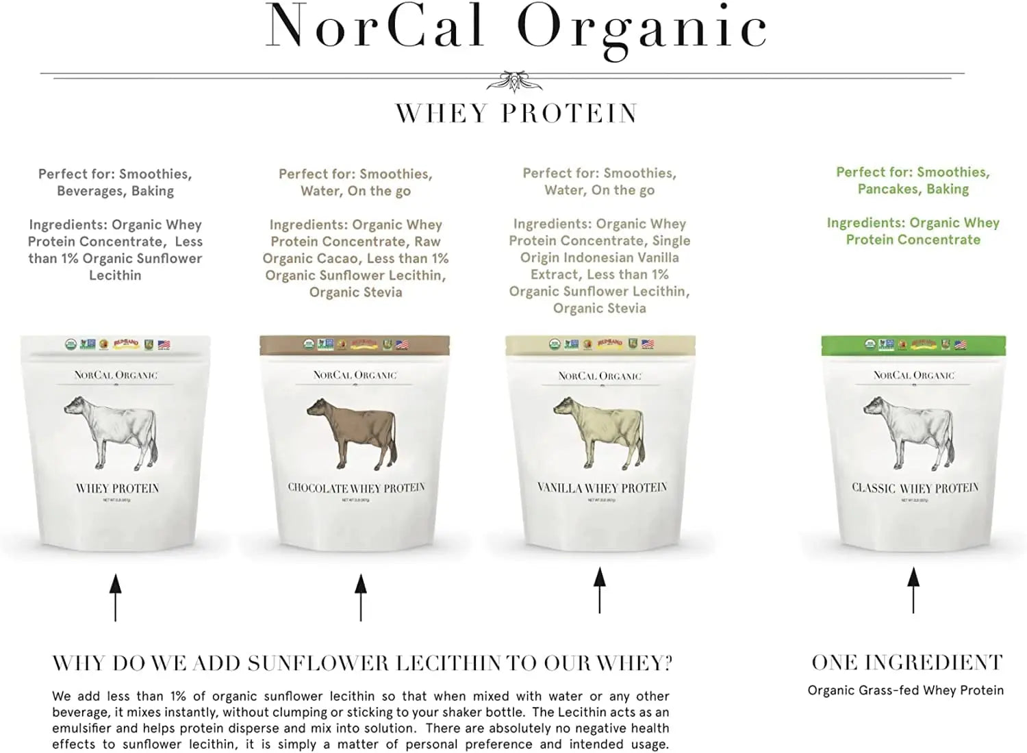 NorCal Organic Classic Whey Protein - 2lbs Bulk | 100% Grass-Fed & Finished NorCal Organic Au supplements