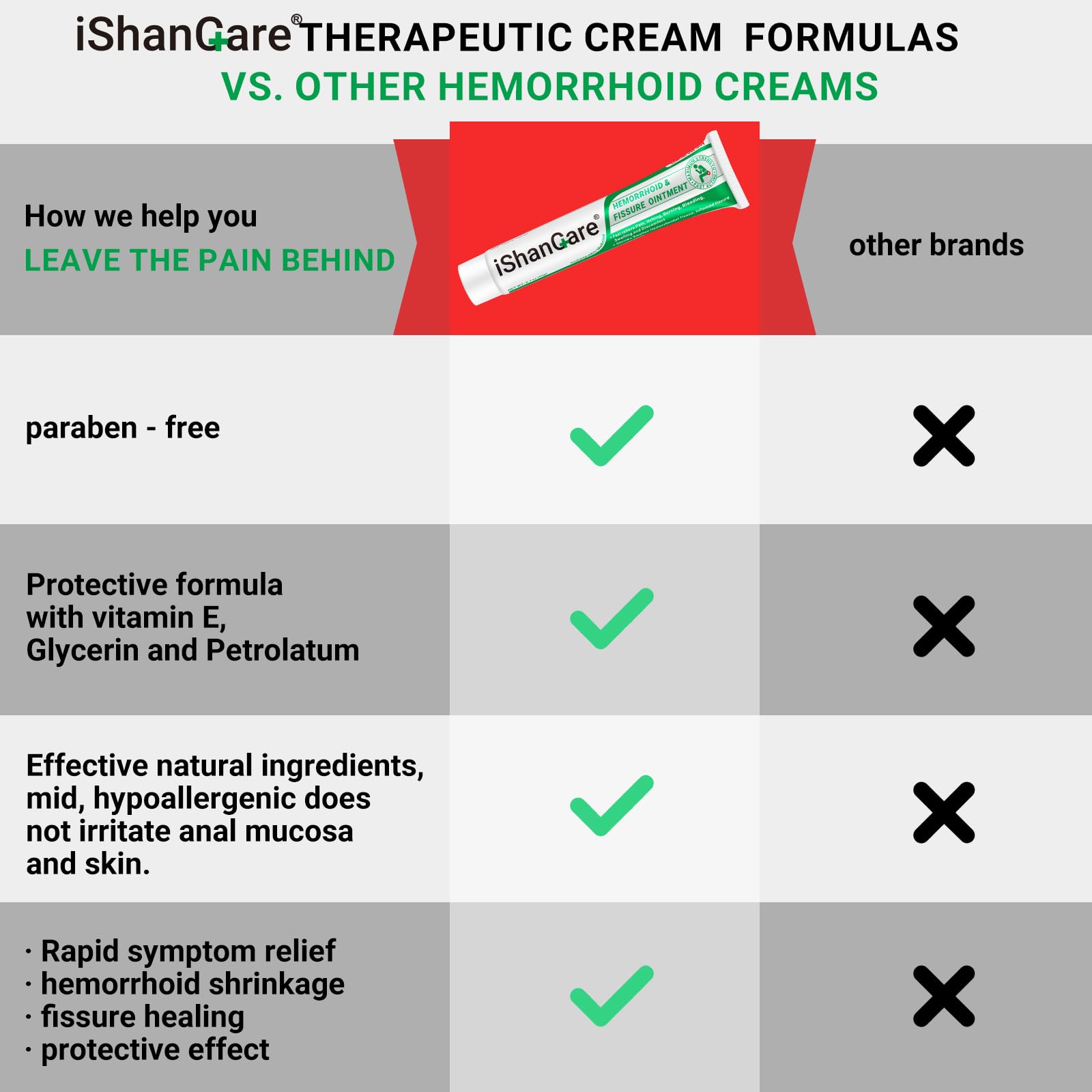 Hemorrhoid Cream, Hemorrhoid & Fissure Treatment Ointment Extra Strength, Relief Anal Pain, Itching, Bleeding, Swelling, Discomfort, Natural Herbs Fast Acting Ingredients, Contains Vitamin E ishancare Au supplements