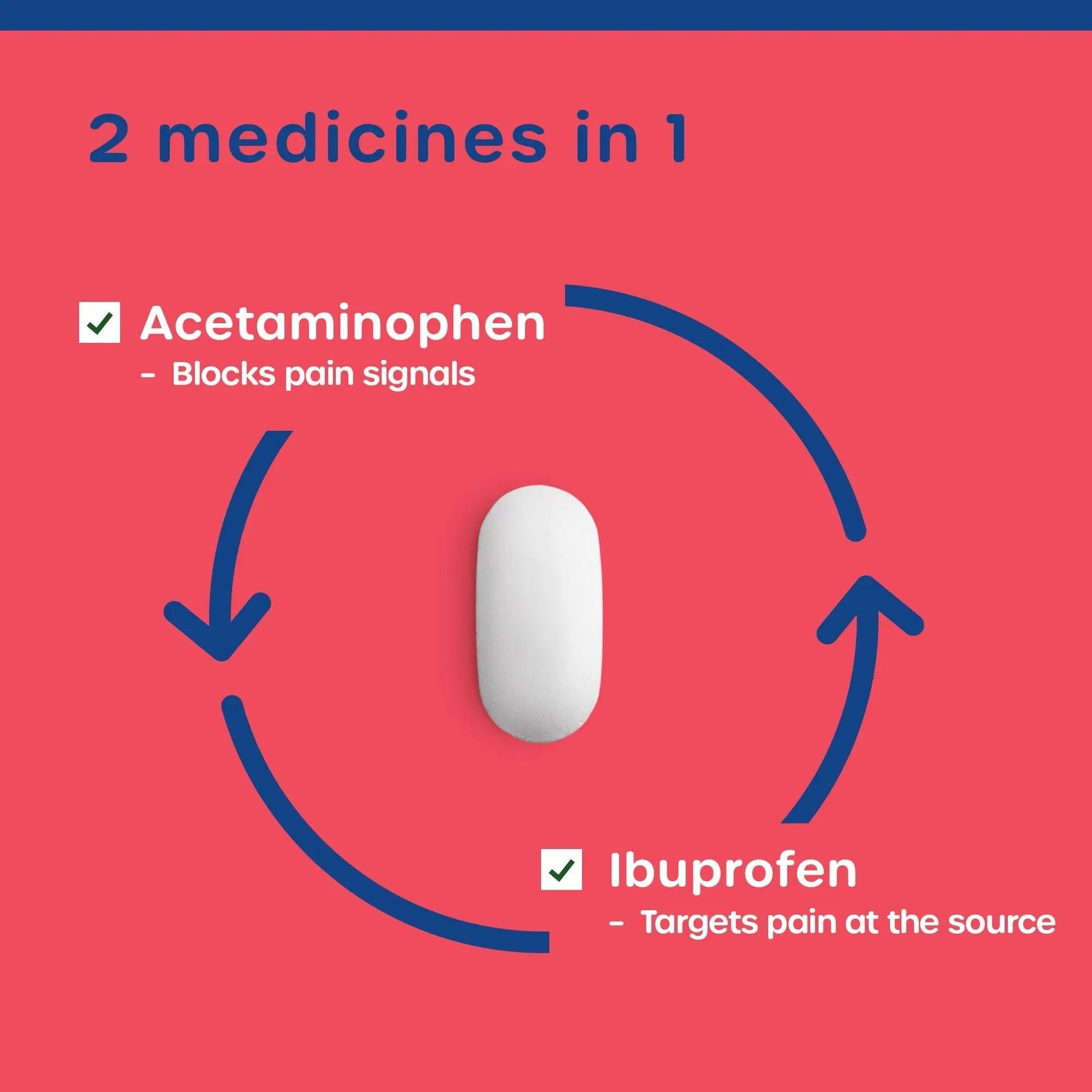 HealthCareAisle Dual Action Acetaminophen and Ibuprofen (NSAID) Tablets, 250 mg /125 mg Pain Reliever - 250ct Caplets HealthCareAisle Au supplements