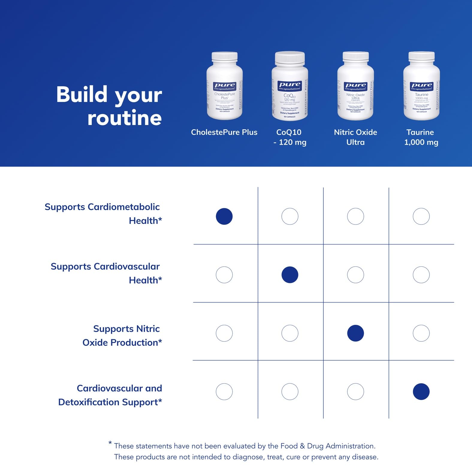 Pure Encapsulations CholestePure Plus 120's - Supports Lipid Metabolism & Heart Health* - Berberine Supplement - with Citrus Bergamot - Gluten Free & Non-GMO - 120 Capsules Pure Encapsulations Au supplements