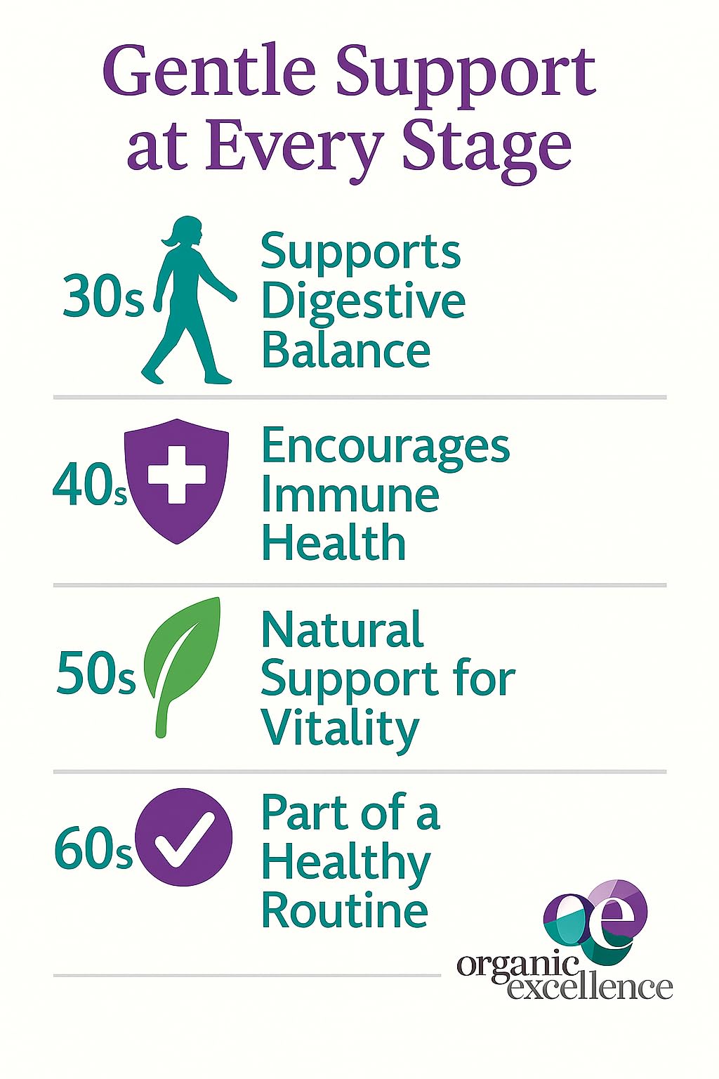 Organic Excellence Probiotics for Women – 30 Billion CFU 18 Strains Prebiotics & Sporebiotics – Gut, Vaginal, Digestive, Immune & Urinary Tract Support – 30 Capsules Organic Excellence Au supplements