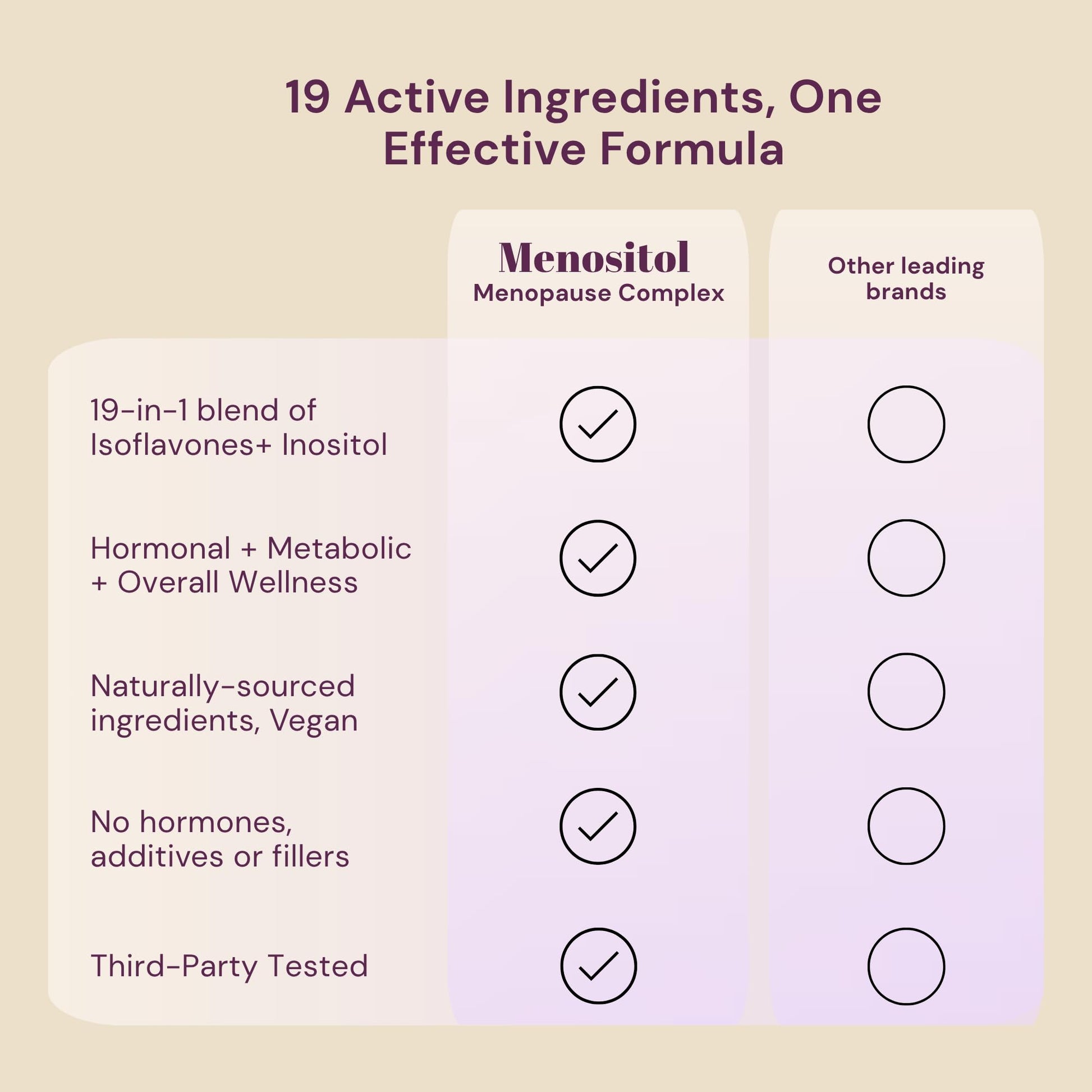 Inositol FEM Menositol 19-in-1 60Caps, Perimenopause & Menopause Supplements for Women Weight Loss with Myo-Inositol, D-chiro and Isoflavones, Control Metabolic Health, 100% Natural, Hormone, SoyFree QSTA Au supplements