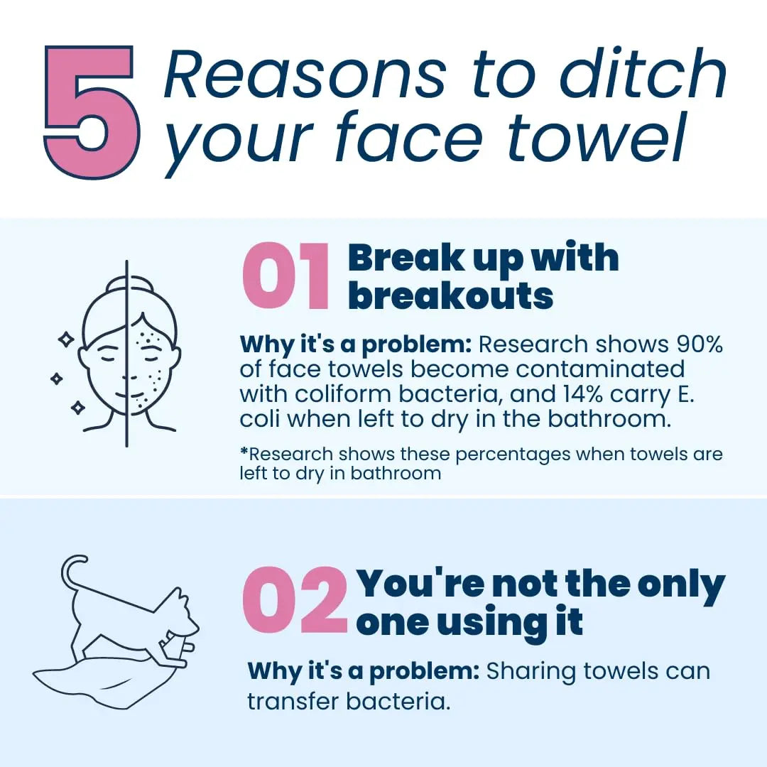 Clean Skin Club Clean Towels XL, Biodegradable Dermatologist Approved CLEAN SKIN CLUB Au supplements
