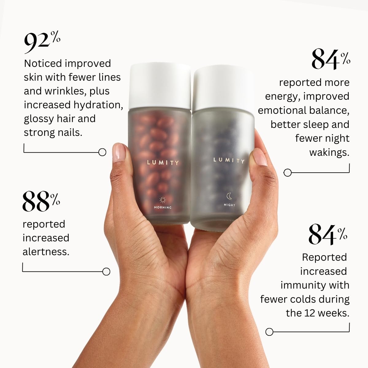 Lumity Morning & Night Female Supplement - 24-Hour Nutritional Support for Perimenopause, Energy, Sleep Quality, Hormones, Skin & Eye Health - Vitamins, Minerals, Amino Acids & Omega 3s, 4-Week Supply LUMITY Au supplements