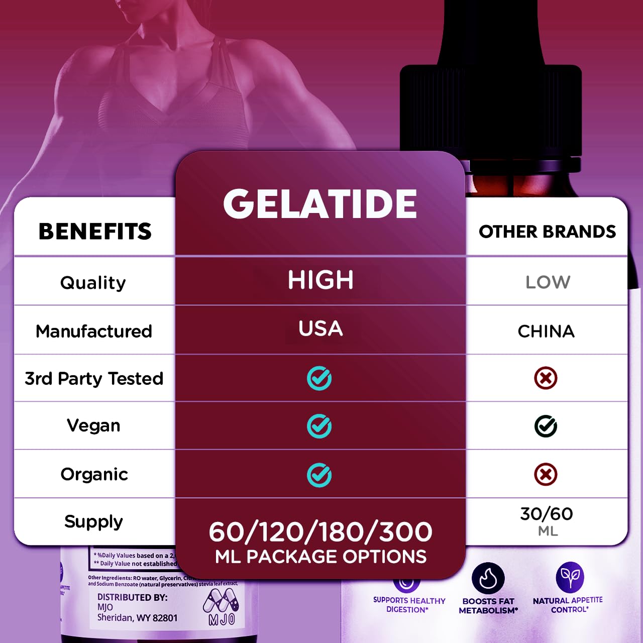 (2 Pack) Gelatide Drops, Official Gelatide Health Support Formula with All Natural Ingredients, Advanced Active Lifestyle Support Supplement Max Strength Vitamin Formula for Women & Men (60 Servings) MJO Au supplements