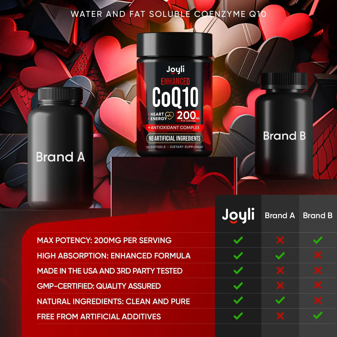 High Absorption CoQ10 200MG - Co Q10, 200mg Softgels for Heart Health & Energy Production - Enhanced Co Q 10 Supplement with Antioxidants and Flaxseed Oil - CoQ10 200 mg Per Serving JOYLI Nutrition Au supplements