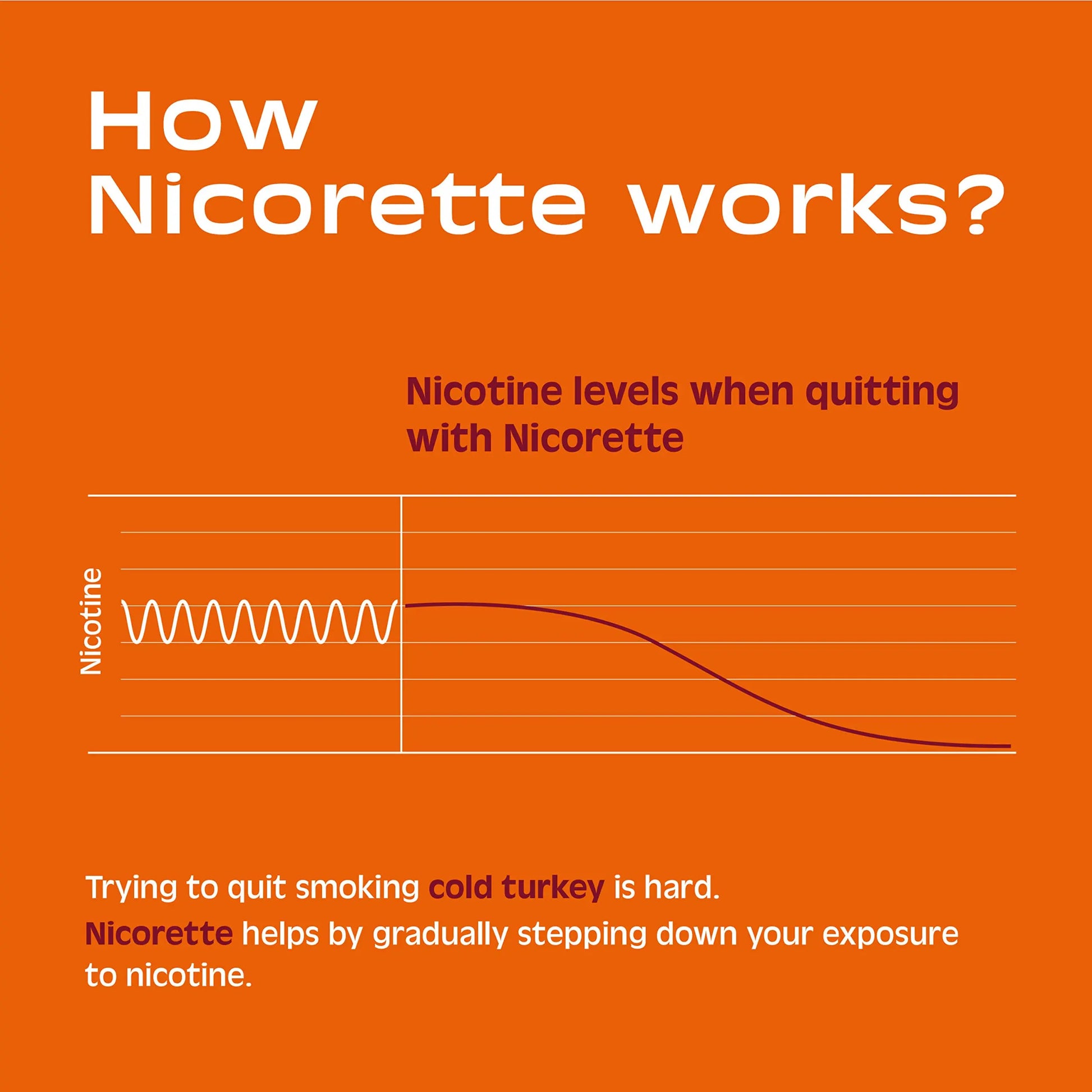 Nicorette 2 mg Nicotine Gum to Help Stop Smoking - Fruit Chill Flavored Nicorette Au supplements