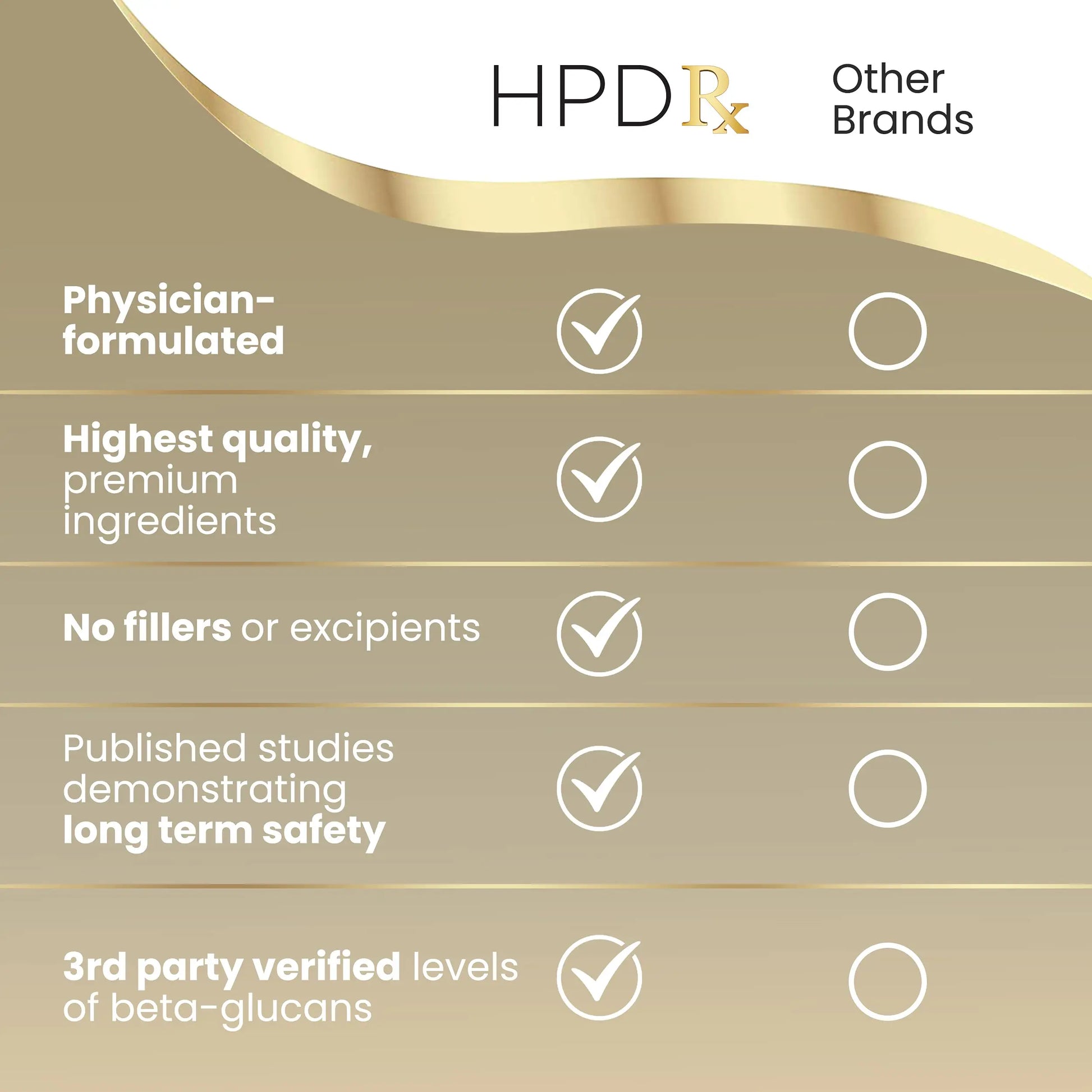 HPD Rx Premium Organic Cordyceps Mushroom Extract Performance , Pack of 2 HPD Rx Au supplements