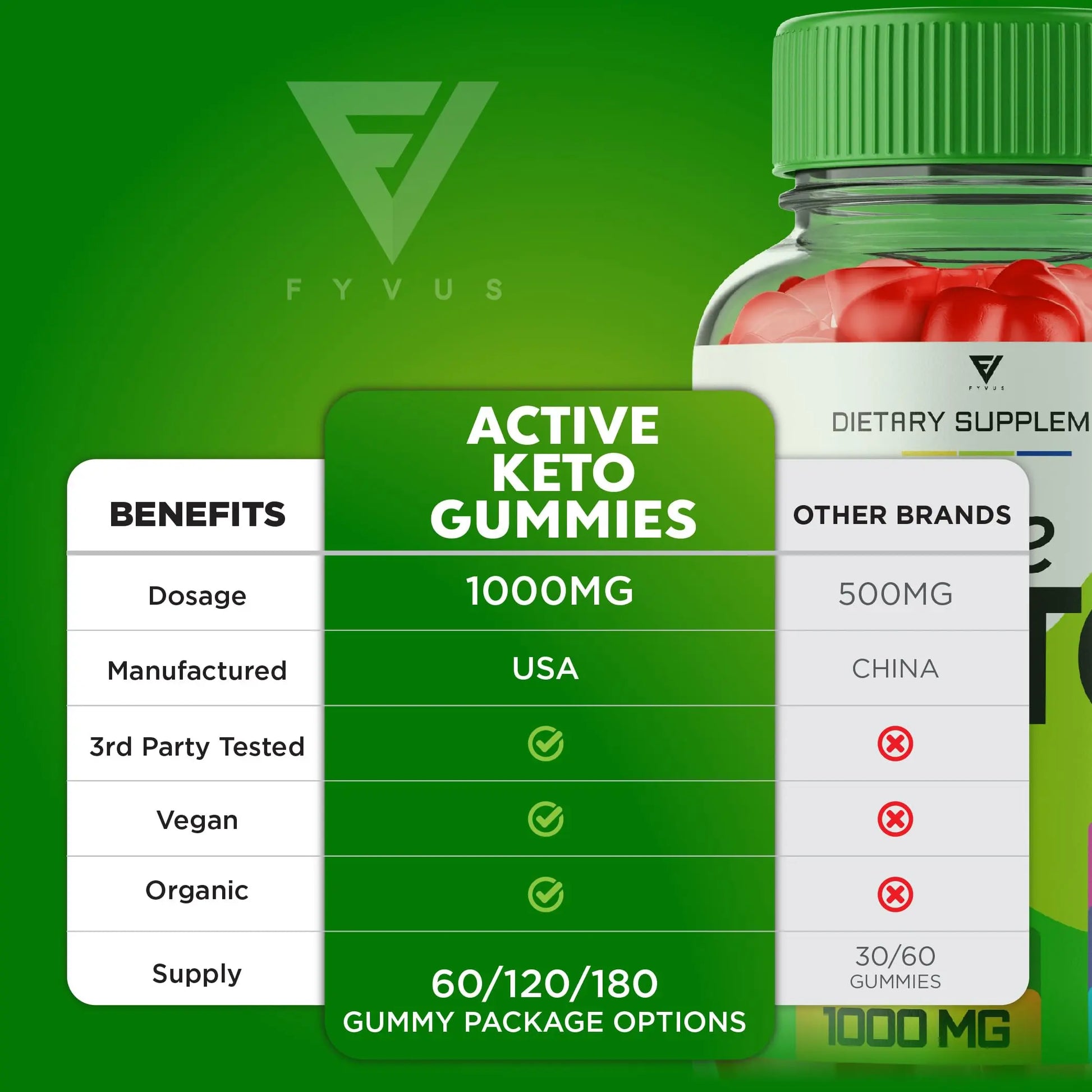 Fyvus (5 Pack) Active Keto Gummies, Active Keto ACV Gummies for Weight Loss Fyvus Au supplements
