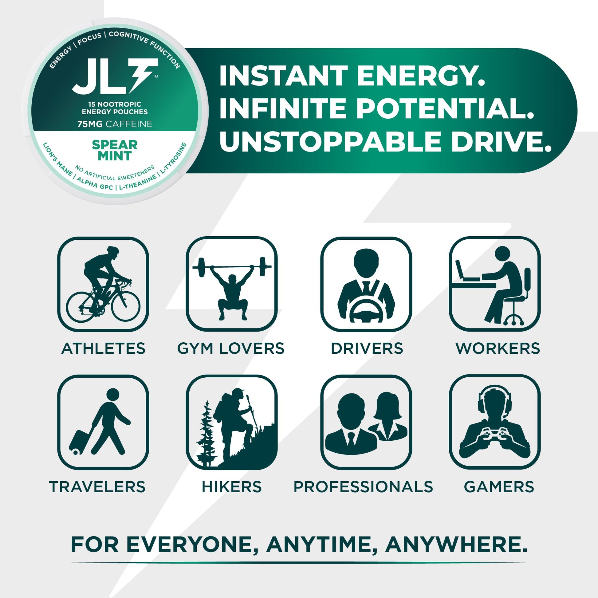 JLT 75 mg Caffeine Nootropic Pouches | Nootropic Energy Pouches with 75mg Caffeine, Lion's Mane, Alpha GPC, L-Tyrosine & L-Theanine with no Artificial Sweeteners | 15 Pouches Per Can JLT Energy Au supplements