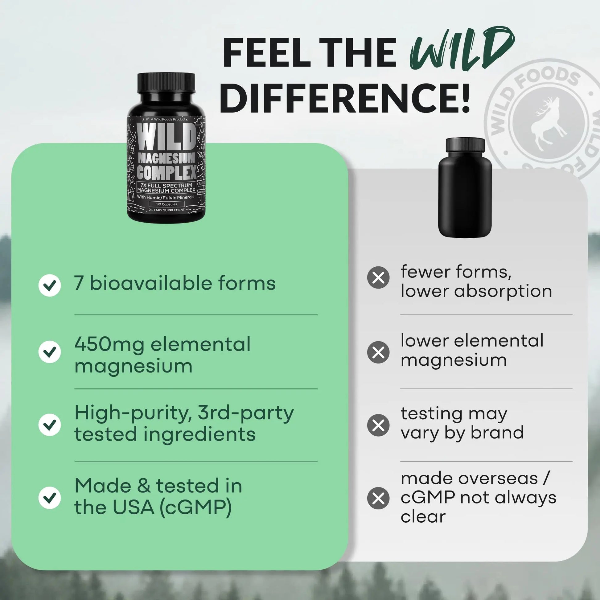 Wild Foods Magnesium Complex Supplement with 7X Forms, 90 Capsules | High Absorption, Full Spectrum, Easy Digestion | 500mg Glycinate, Bisglycinate, Malate, Orotate, Citrate, Taurate Wild Foods Au supplements