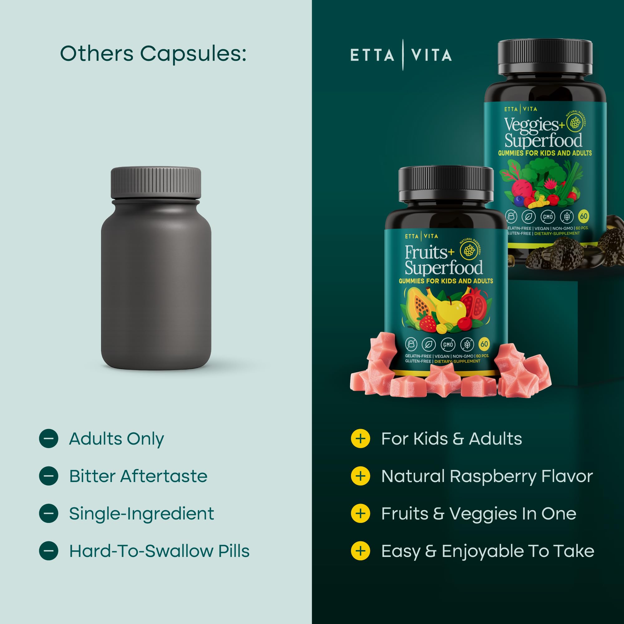Everyday Debloat & Detox Sugar-Free Fruits and Veggies Gummies - Energy Support with Superfood Fruit and VegetableSupplement (120 Chews) Cruelty-Free, Vegan, Gluten-Free, Fruit and Vegetable Vitamin Etta Vita Au supplements