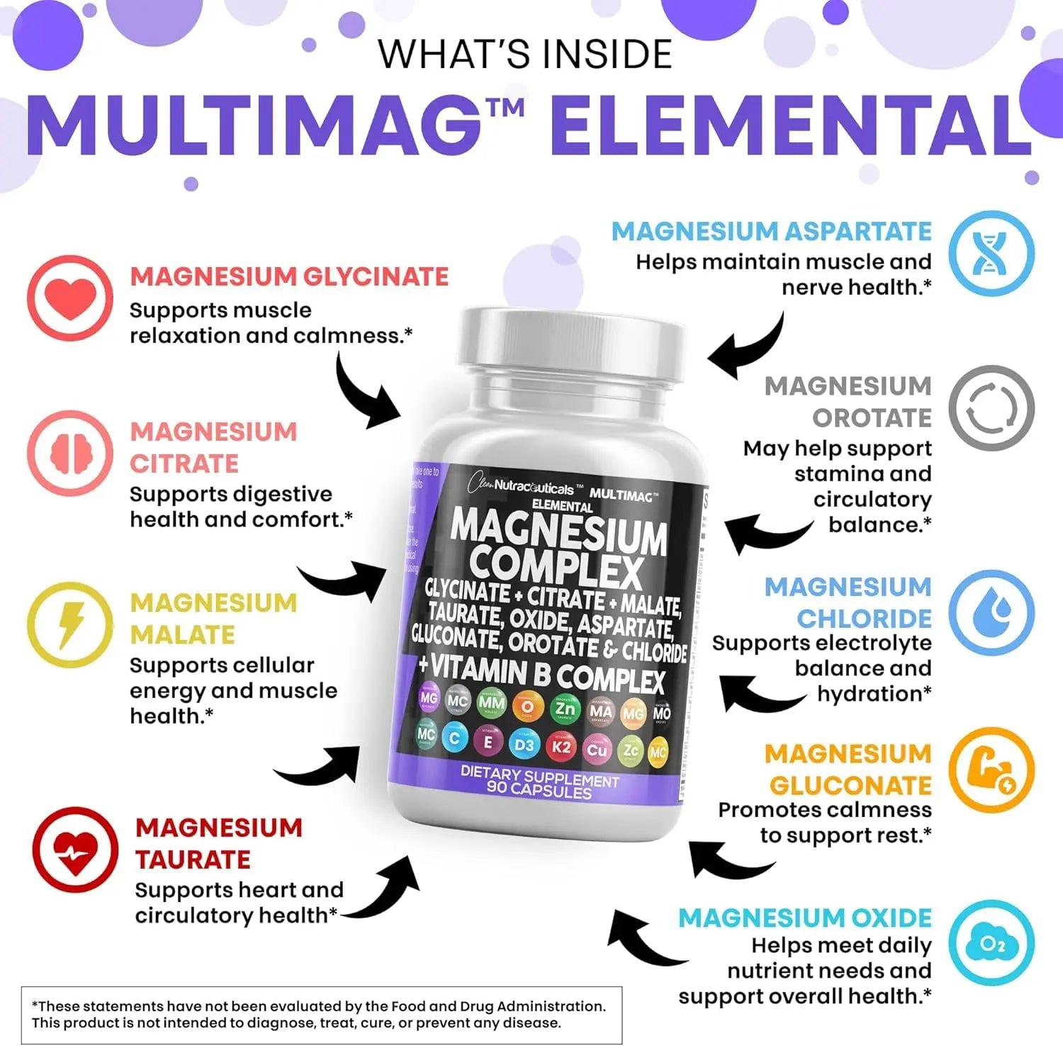 Clean Nutraceuticals Magnesium Complex with Magnesium Glycinate Citrate Malate Oxide Taurate Aspartate Orotate & Mag Chloride, Zinc Copper Manganese (90 Count (Pack of 2)) Clean Nutraceuticals Au supplements