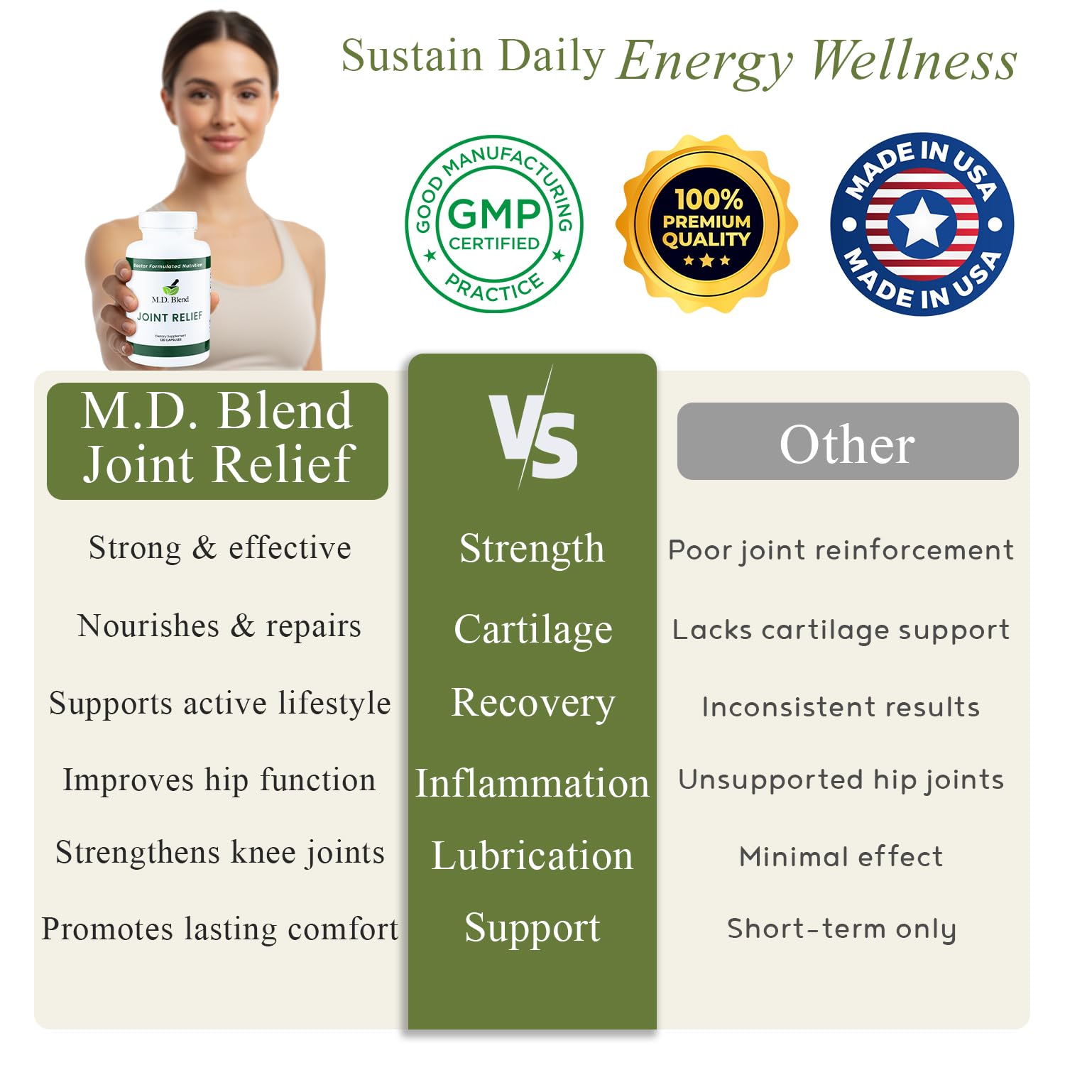 M.D. Joint - Experts Formulated Supplement - Joint Supplements for Women & Men, Knees, HIPS, Ankles, Collagen, Hydrolyzed, Glucosamine Chondroitin MSM, BioPerine, Turmeric - 120 Capsules (Pack of 1) M.D. Blend Au supplements