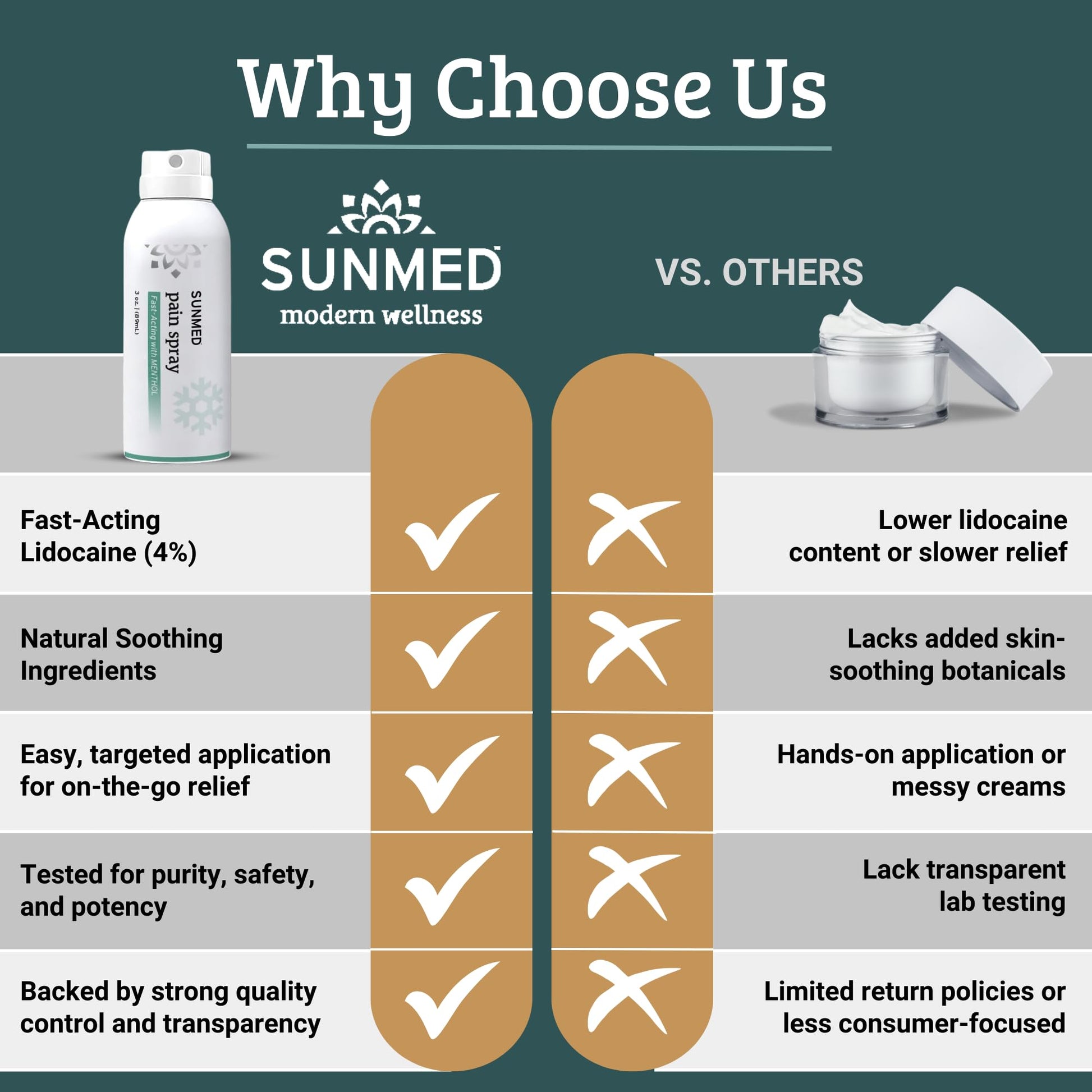 SUNMED Hemp Oil Menthol Spray for Discomfort Soothing & Recovery – Fast-Absorbing, Cooling Topical Formula for Aches, Tension & Muscle Relief – Convenient Spray, Easy Application SUNMED Au supplements