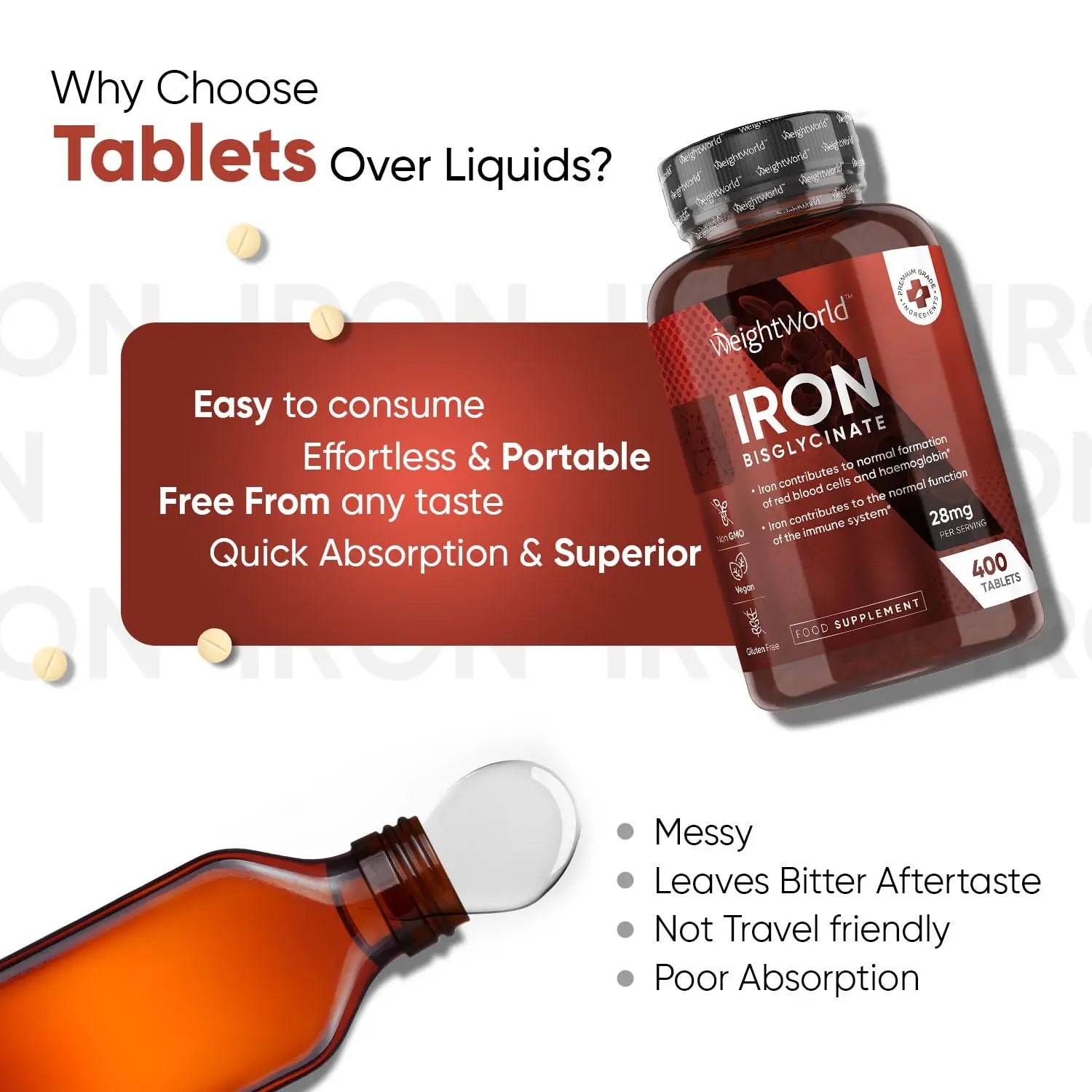 Gentle Iron Tablets High Strength 28mg - 400 Tablets (6+ Months Supply) - Vegan Iron WeightWorld Au supplements