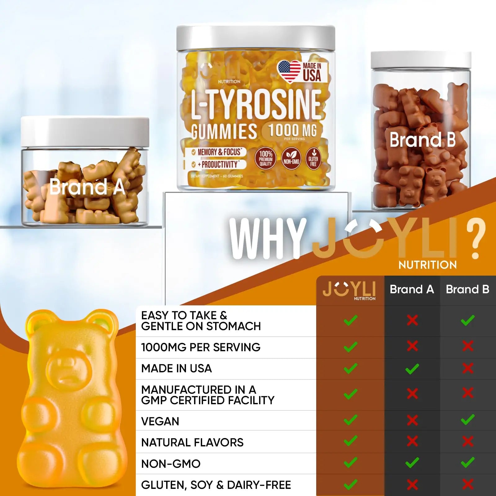 Joyli L Tyrosine Gummies 1000MG - L-Tyrosine Supplement for Kids & Adults - Calm & Focus Gummies for Brain, Memory, Mood, and Energy - 500mg L- Tyrosine Powder per Gummy - Vegan, Gluten-Free JOYLI Nutrition Au supplements
