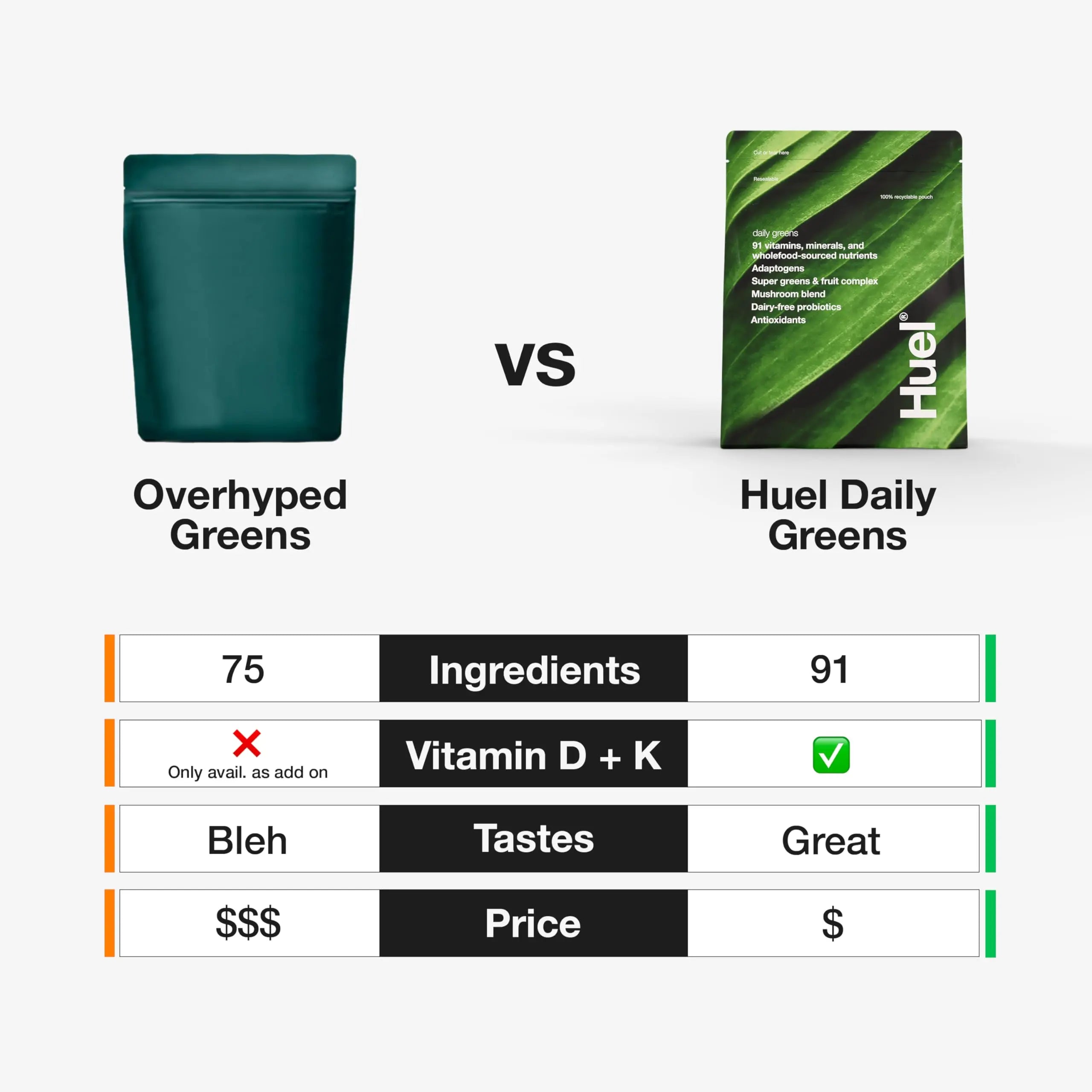Huel Daily Greens | Superfood Greens Powder | 91 Vitamins, Minerals, and Wholefood Huel Au supplements