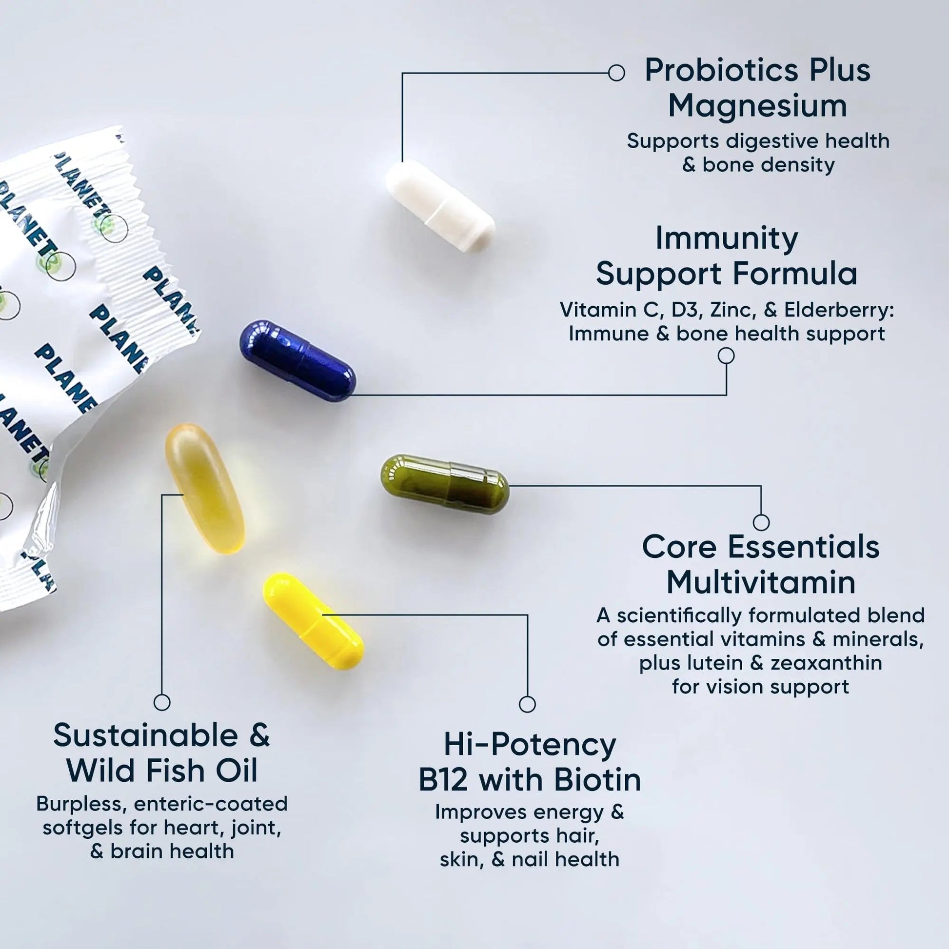 Daily Vitamin Packs for Men & Women – Immune, Energy & Heart Support with Vitamin D3, Omega-3, Probiotics, Methyl B12 & Vitamin C Planet 3 Au supplements