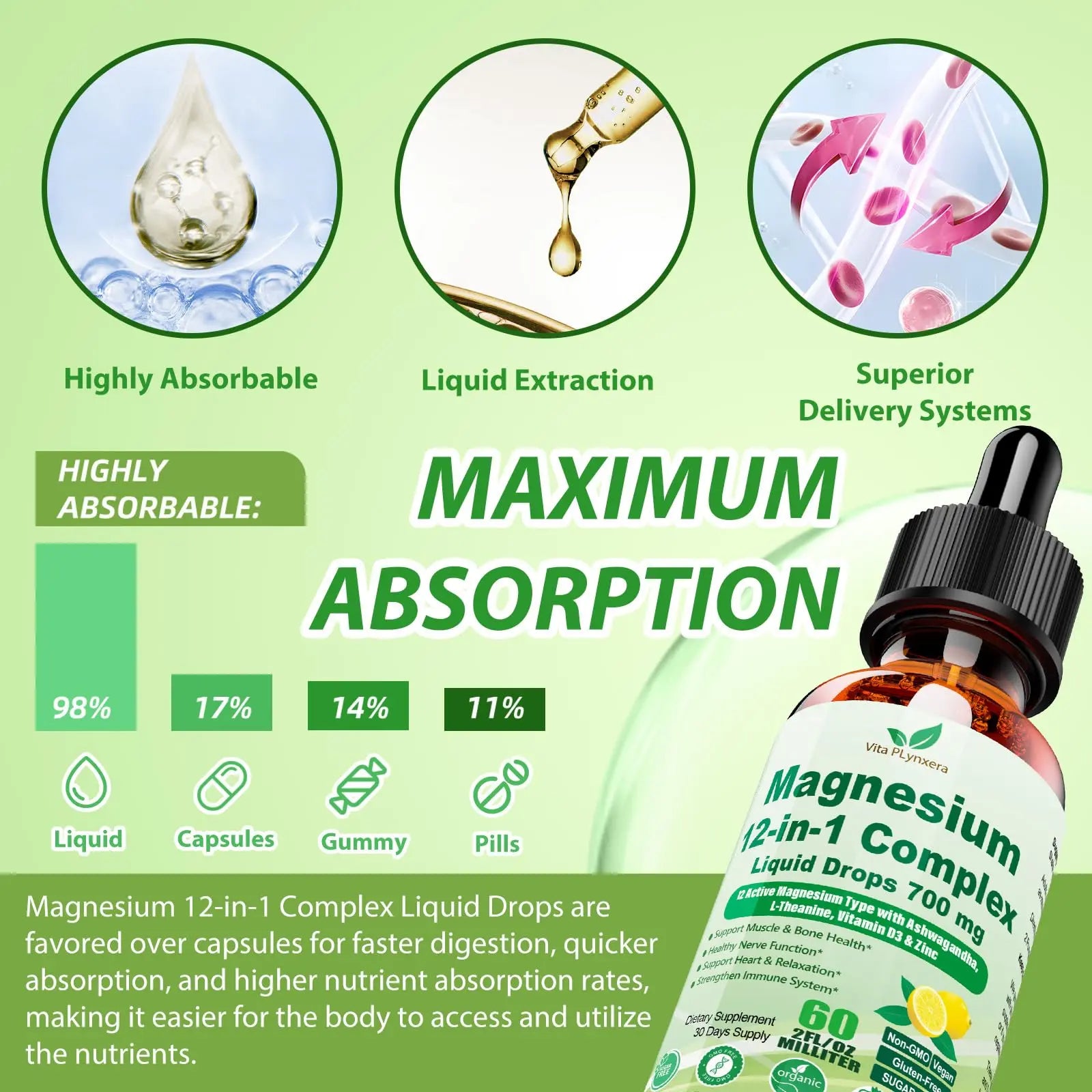 12-in-1 Magnesium Complex Liquid Drops, Chelated Magnesium Citrate Glycinate Taurate Malate Aspartate w. Ashwagandha Theanine D3 & Zinc for Relaxation Sleep Immune Health & Muscle Function丨Women Men. Vita PLynxera Au supplements
