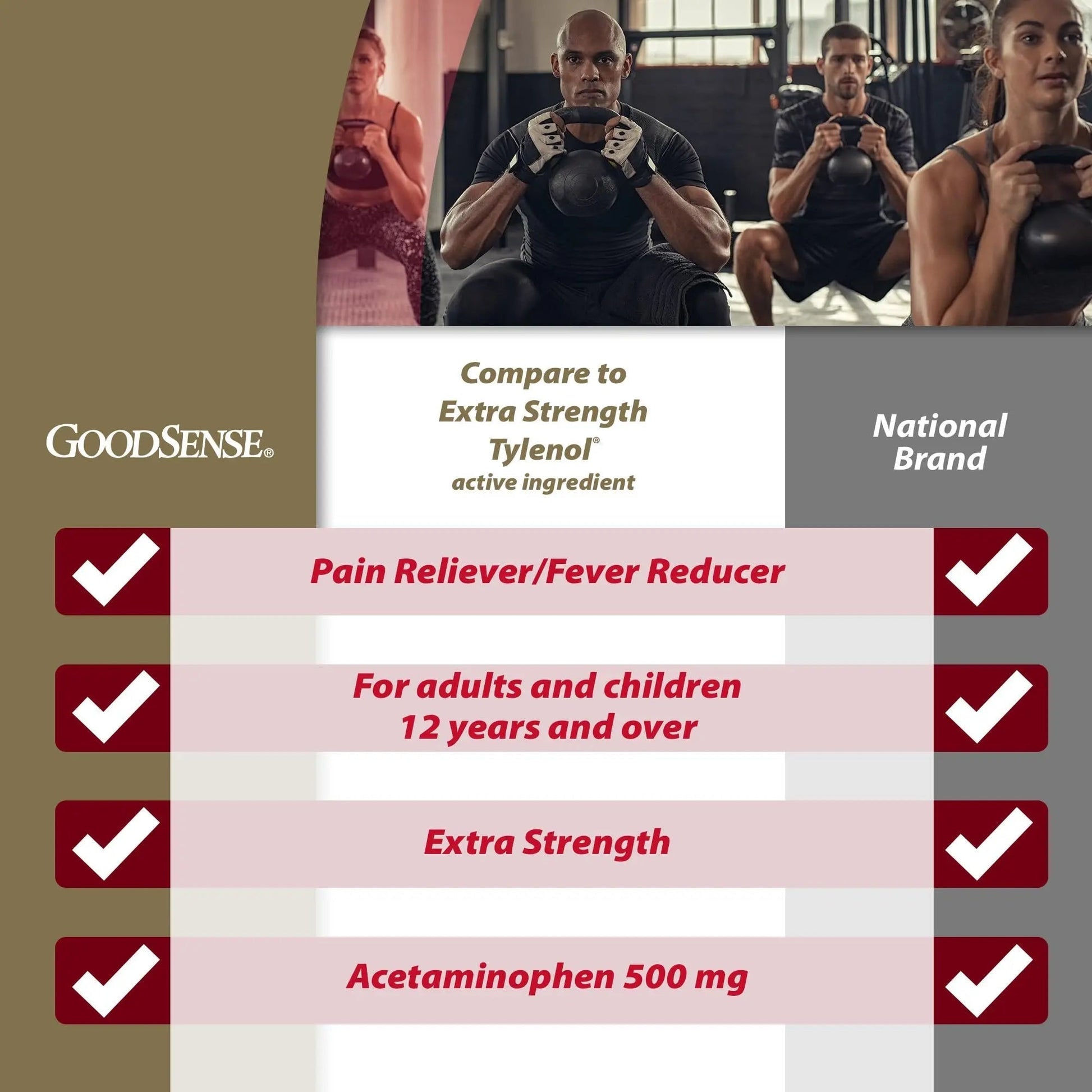 GoodSense Extra Strength Pain Relief, Acetaminophen Caplets, 500 mg, 500 Count GoodSense Au supplements