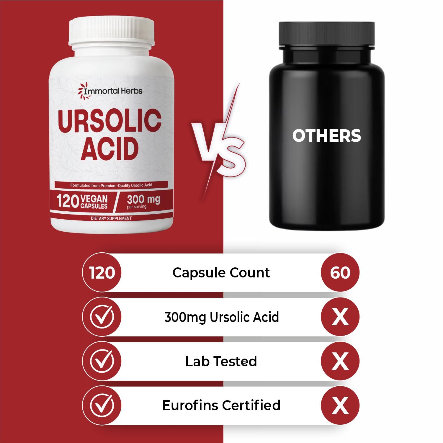Immortal Herbs Pure Ursolic Acid Supplement 300mg, 120 Pills, Rosemary Leaf Extract Powder, Non-GMO and Gluten-Free Ursolic Acid Capsules for Women and Men Immortal Herbs Au supplements