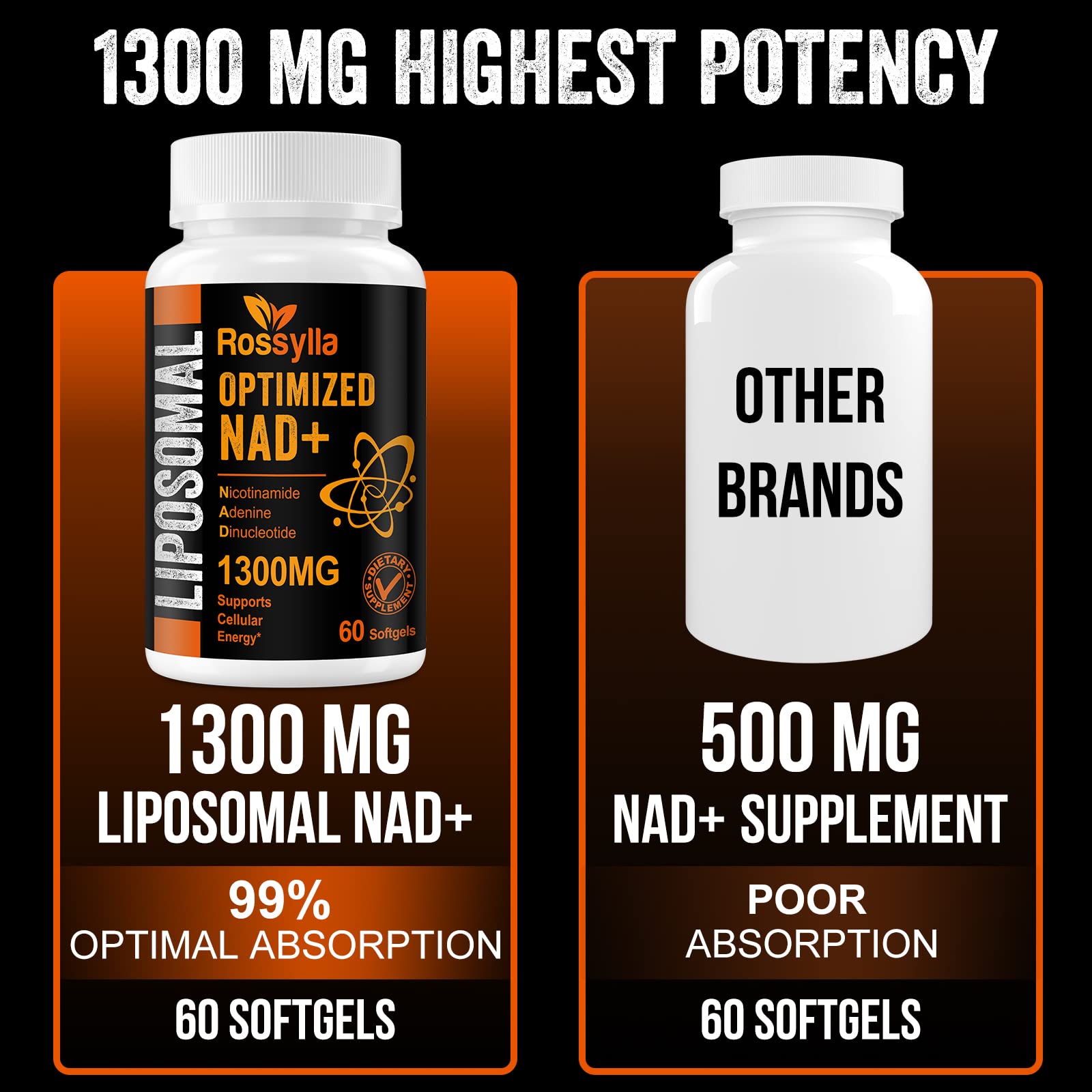 Rossylla 1300 MG Liposomal NAD+ Supplement | Highest Absorption | Purest NAD Supplemet to Boost NAD+ Effetively | Boosting NAD+ Supplement for Aging Defese, Cellular Energy, Longevity | 60 Count Rossylla Au supplements