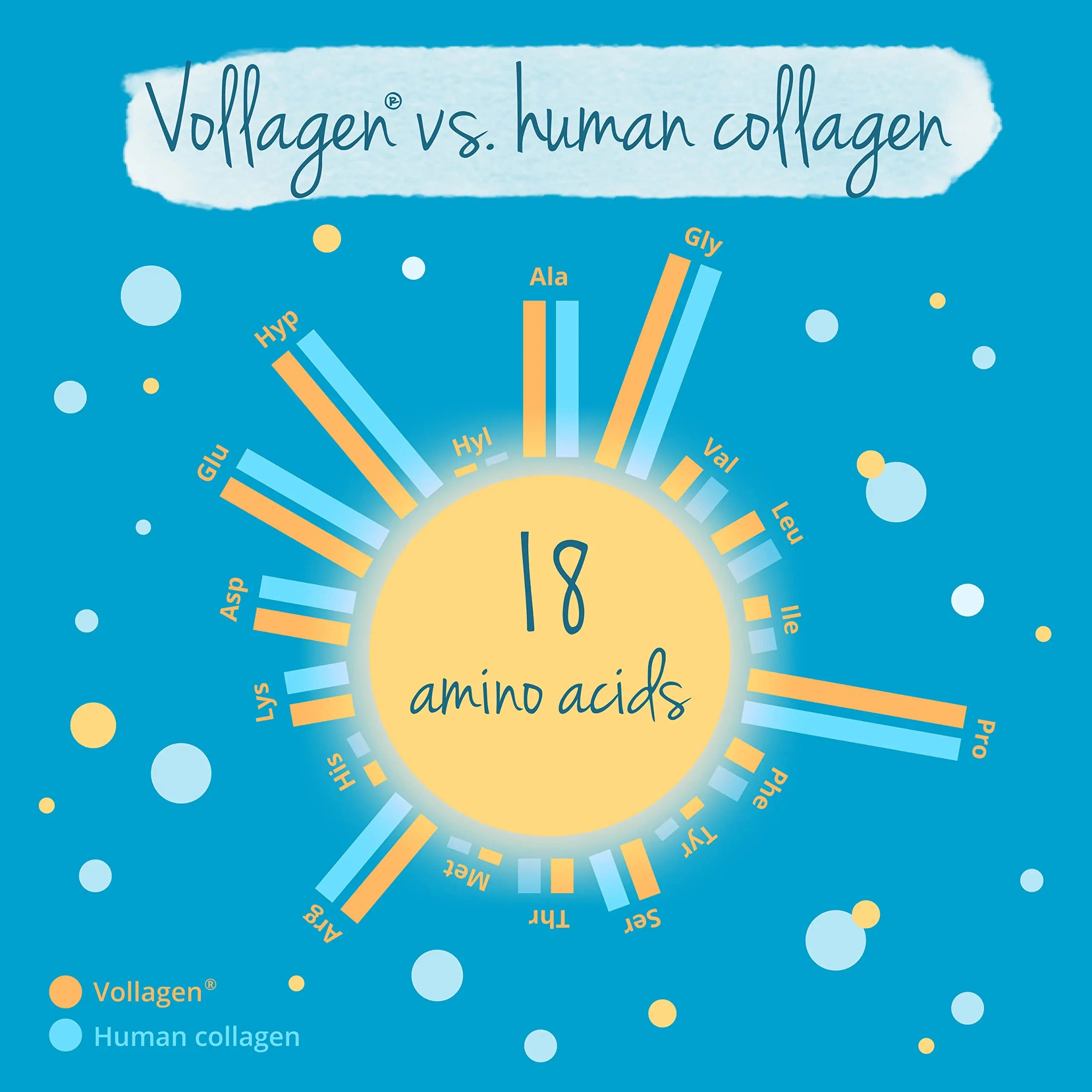Vegavero Vegan Collagen Complex + Hyaluronic Acid | NO Additives | Vegan Collagen Powder Vollagen® Vegavero Au supplements